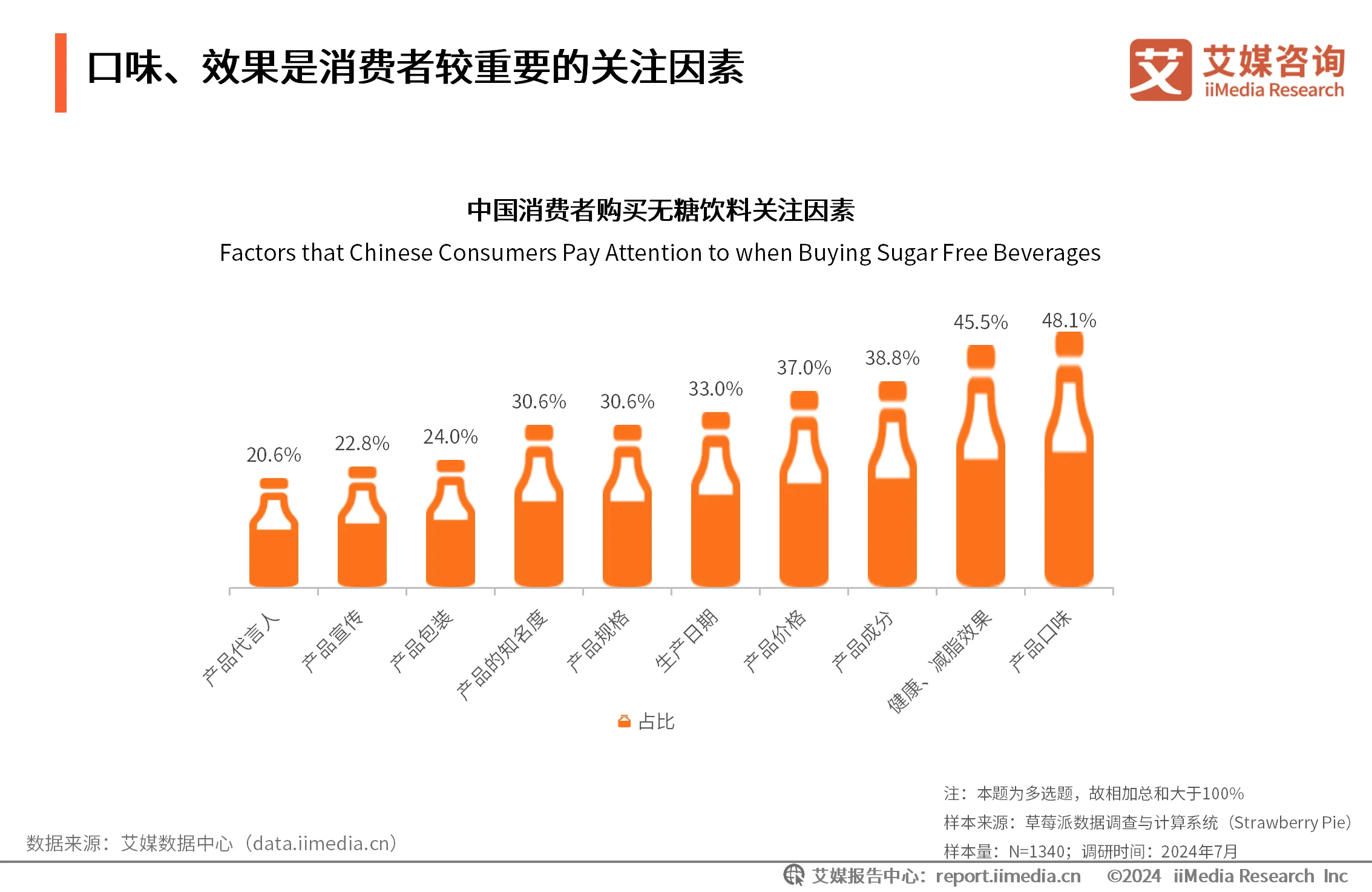 _艾媒咨询｜2024-2025年中国无糖饮料行业研究及消费者洞察报告_艾媒咨询｜2024-2025年中国无糖饮料行业研究及消费者洞察报告