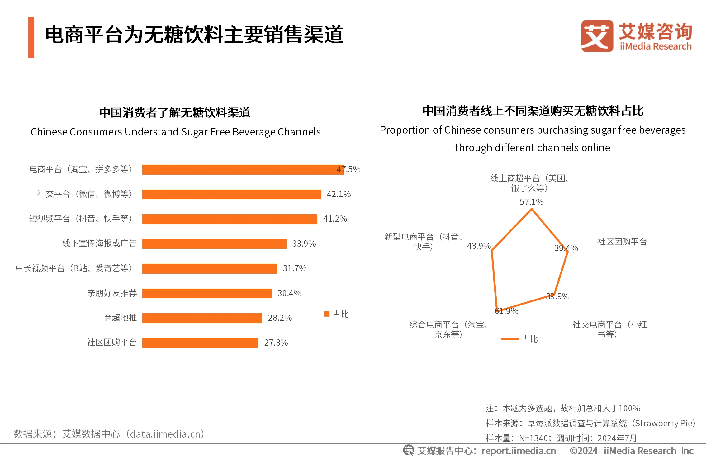 艾媒咨询｜2024-2025年中国无糖饮料行业研究及消费者洞察报告__艾媒咨询｜2024-2025年中国无糖饮料行业研究及消费者洞察报告
