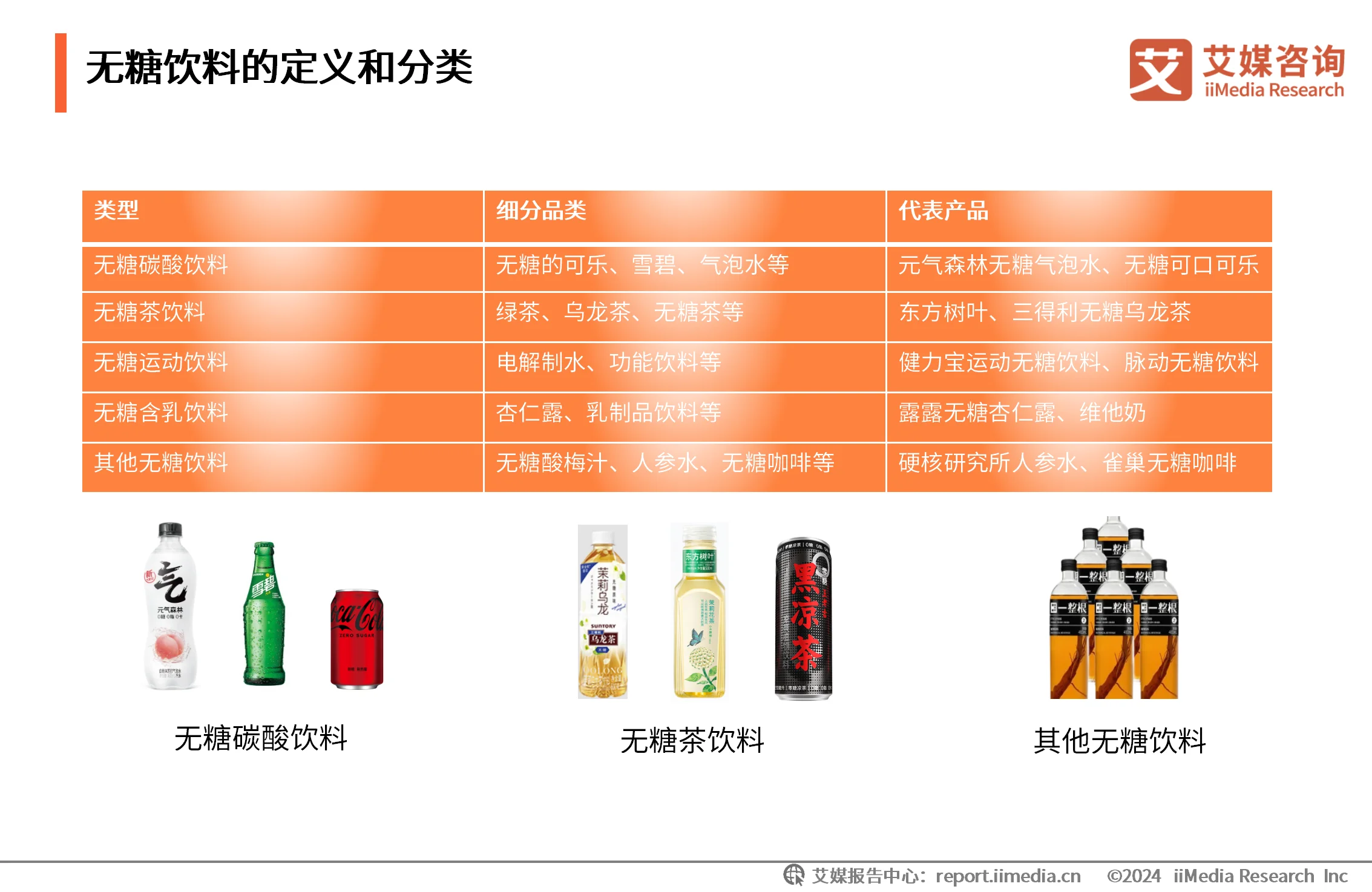 艾媒咨询｜2024-2025年中国无糖饮料行业研究及消费者洞察报告_艾媒咨询｜2024-2025年中国无糖饮料行业研究及消费者洞察报告_