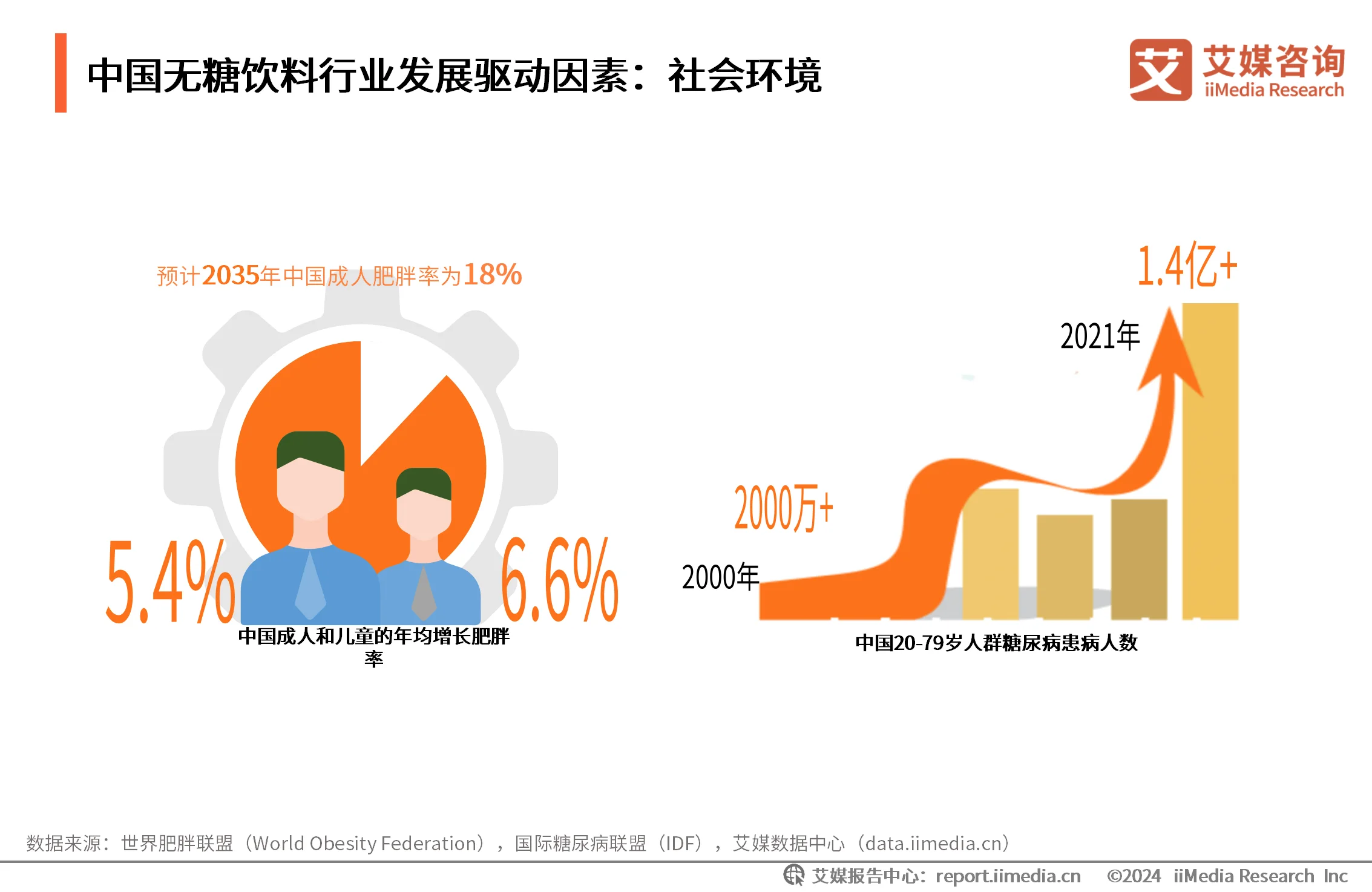 艾媒咨询｜2024-2025年中国无糖饮料行业研究及消费者洞察报告_艾媒咨询｜2024-2025年中国无糖饮料行业研究及消费者洞察报告_