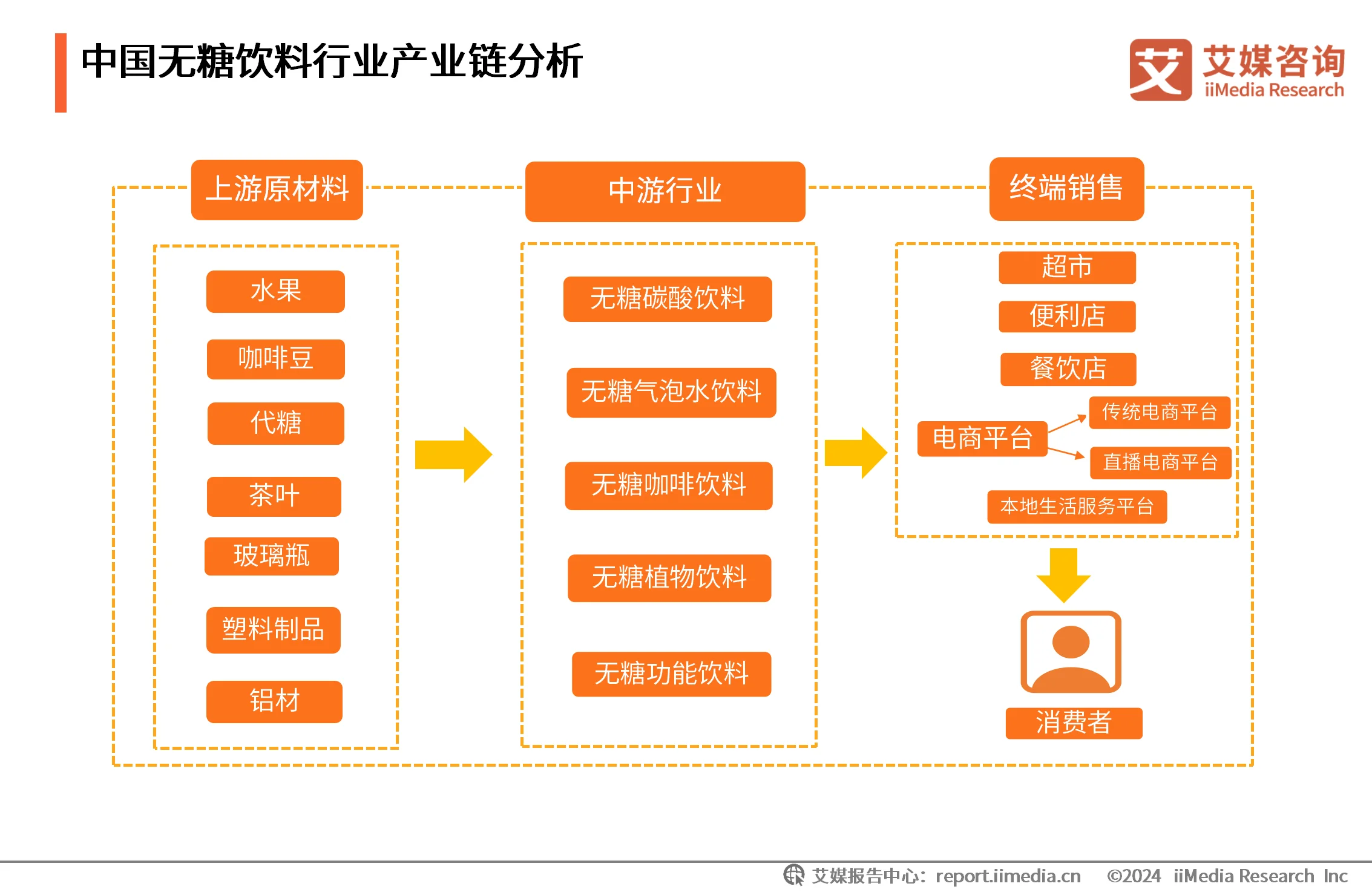 艾媒咨询｜2024-2025年中国无糖饮料行业研究及消费者洞察报告__艾媒咨询｜2024-2025年中国无糖饮料行业研究及消费者洞察报告