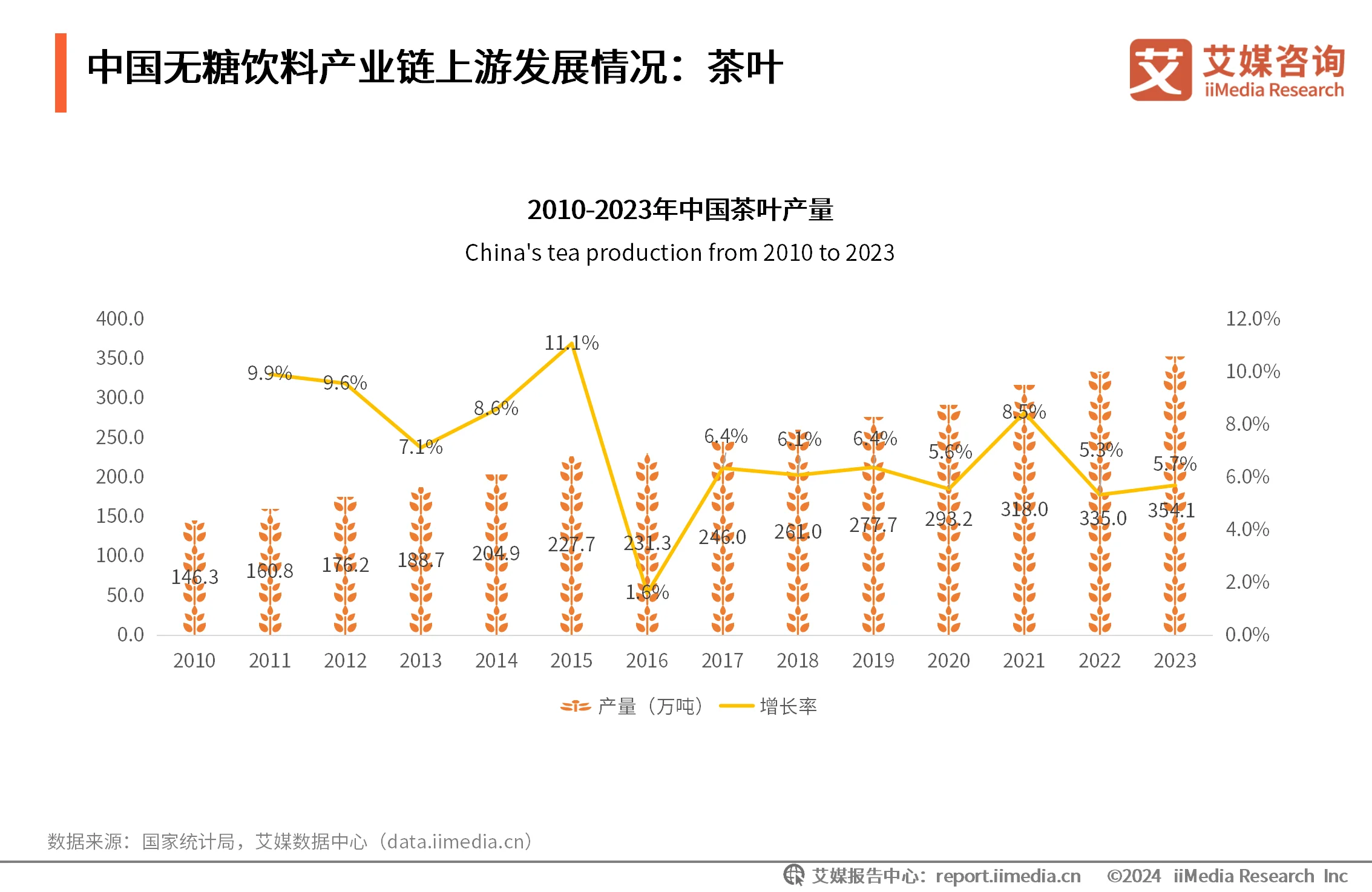 _艾媒咨询｜2024-2025年中国无糖饮料行业研究及消费者洞察报告_艾媒咨询｜2024-2025年中国无糖饮料行业研究及消费者洞察报告