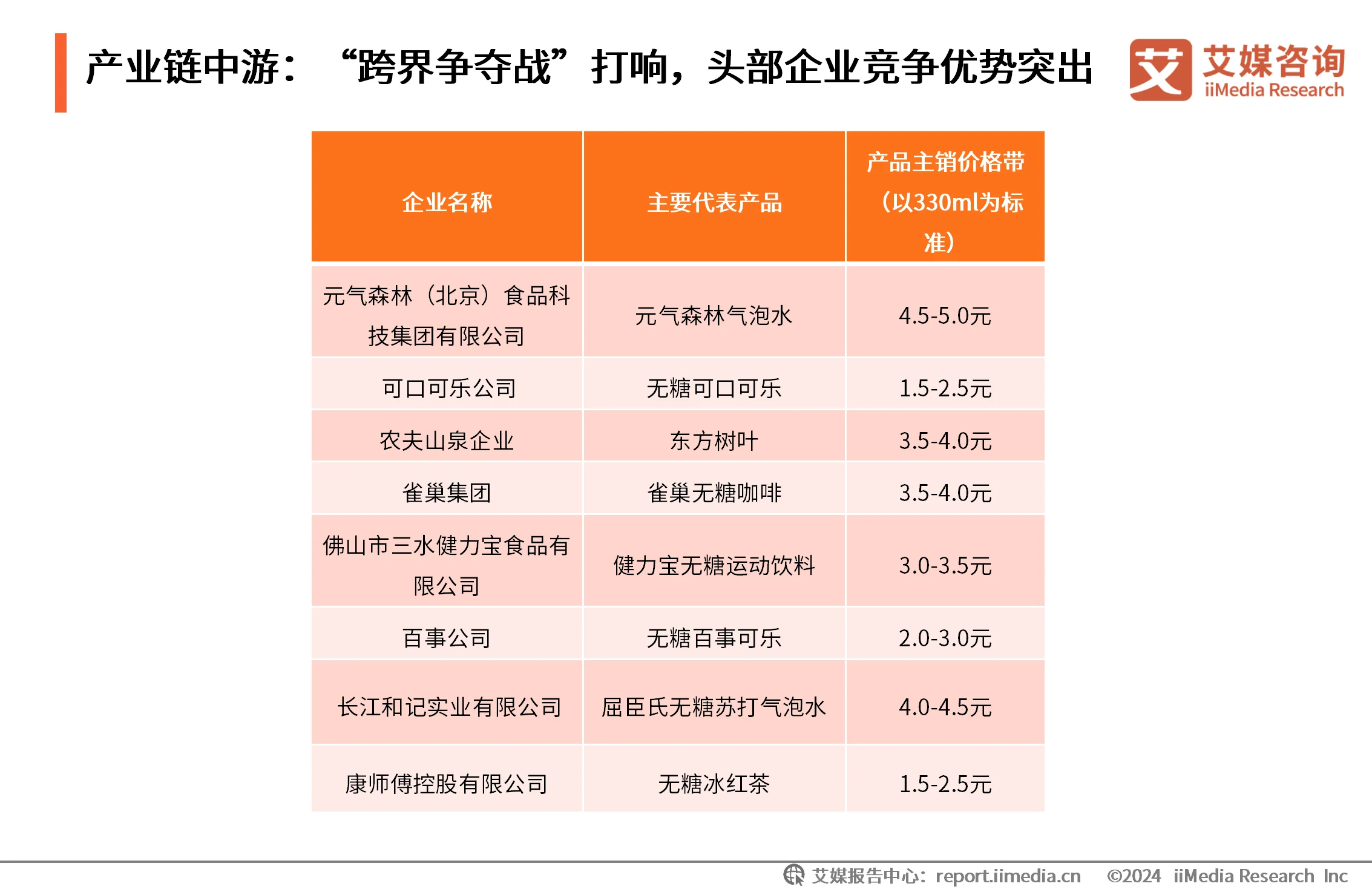 _艾媒咨询｜2024-2025年中国无糖饮料行业研究及消费者洞察报告_艾媒咨询｜2024-2025年中国无糖饮料行业研究及消费者洞察报告