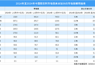 _艾媒咨询｜2024-2025年中国无糖饮料行业研究及消费者洞察报告_艾媒咨询｜2024-2025年中国无糖饮料行业研究及消费者洞察报告