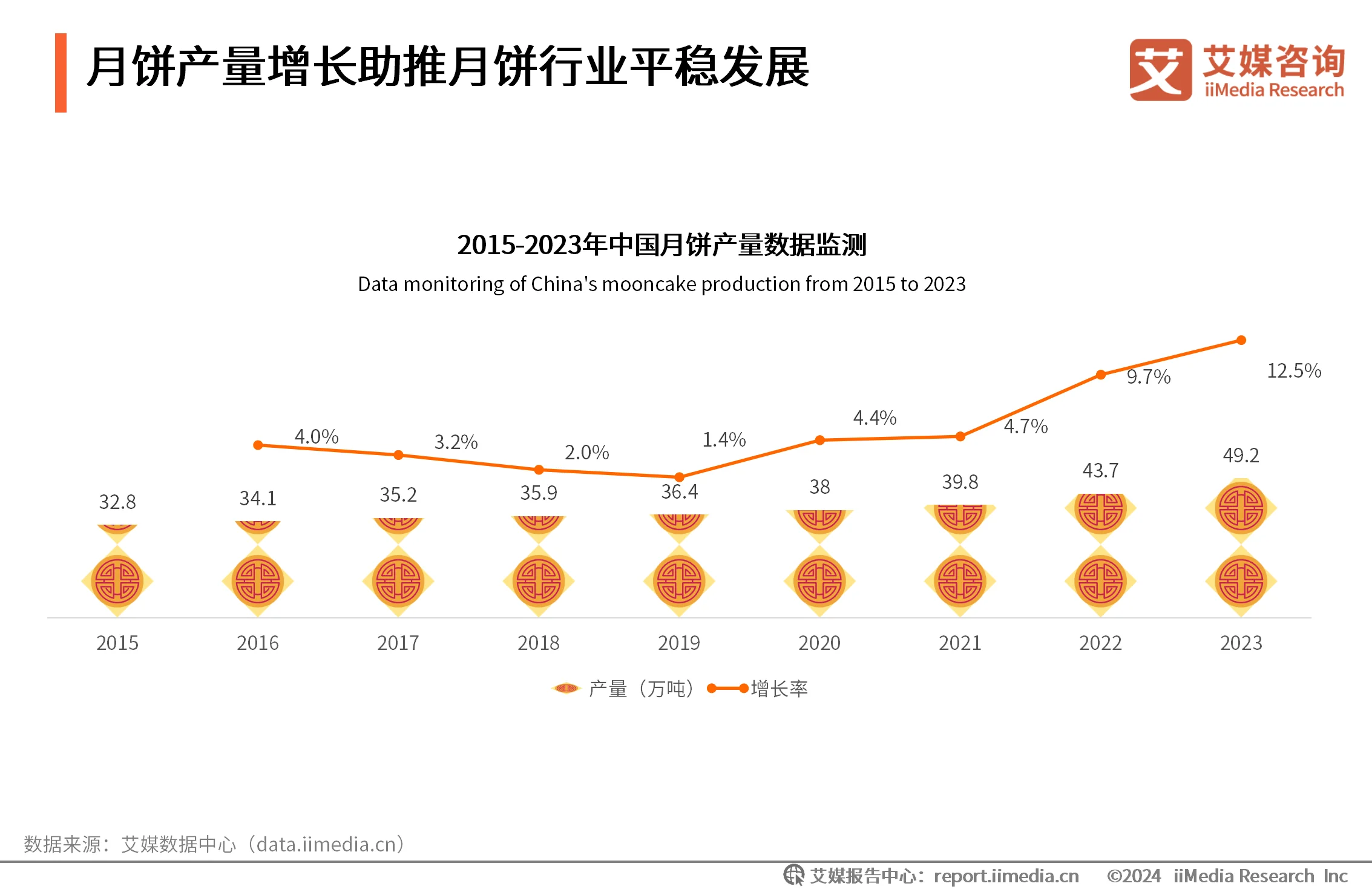 艾媒咨询在业界怎么样__艾媒咨询互联网金融