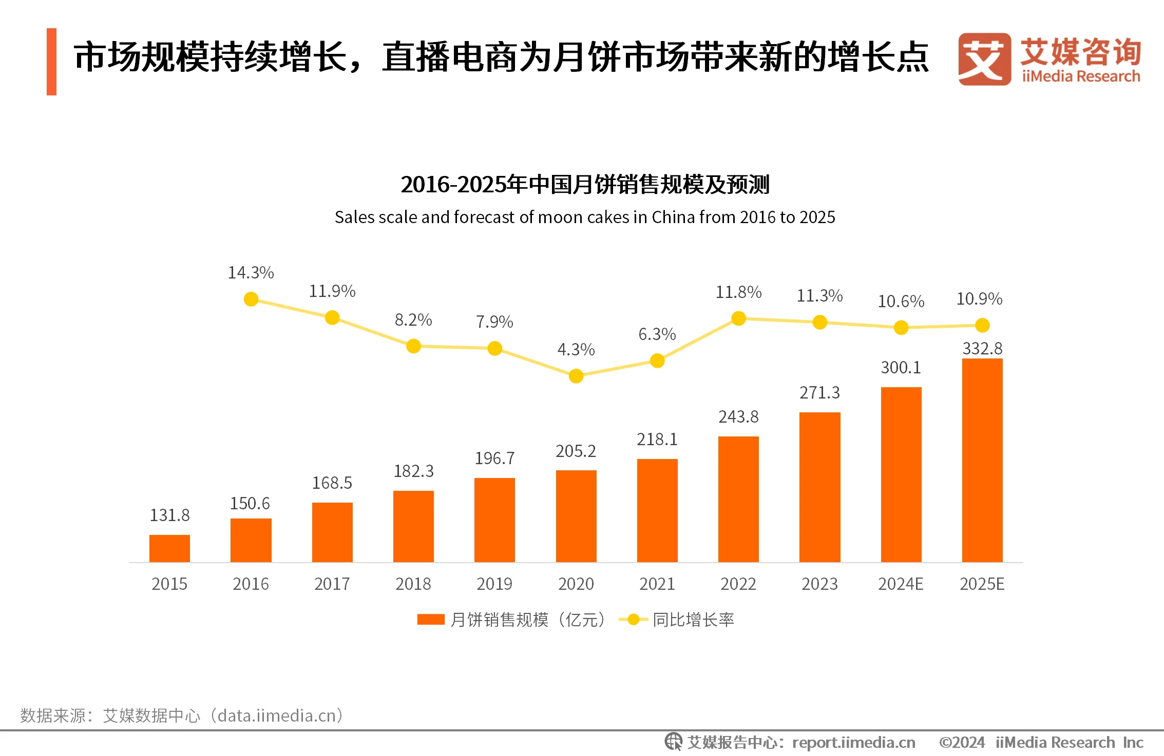 艾媒咨询在业界怎么样_艾媒咨询互联网金融_