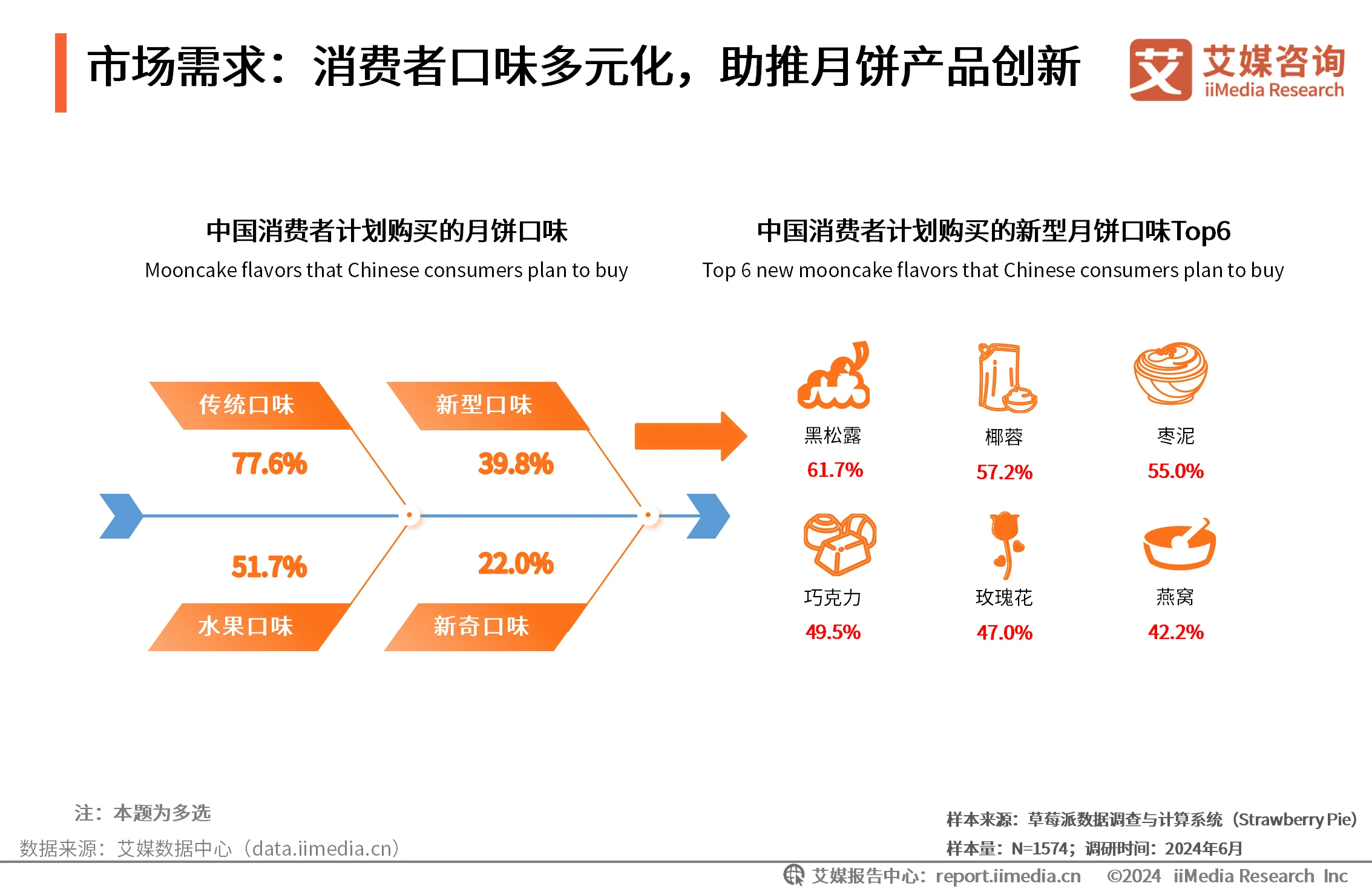 _艾媒咨询互联网金融_艾媒咨询在业界怎么样
