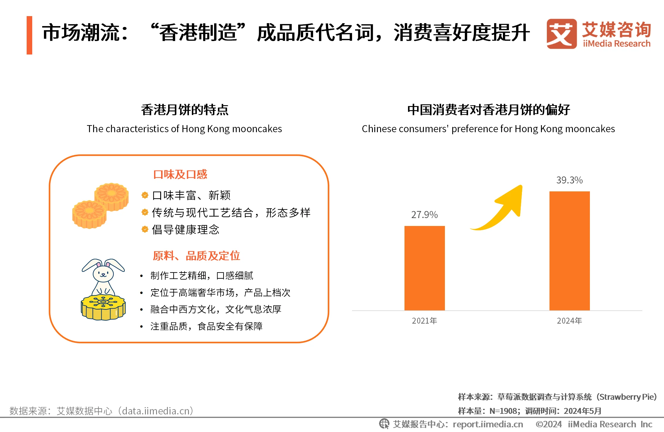 艾媒咨询在业界怎么样__艾媒咨询互联网金融