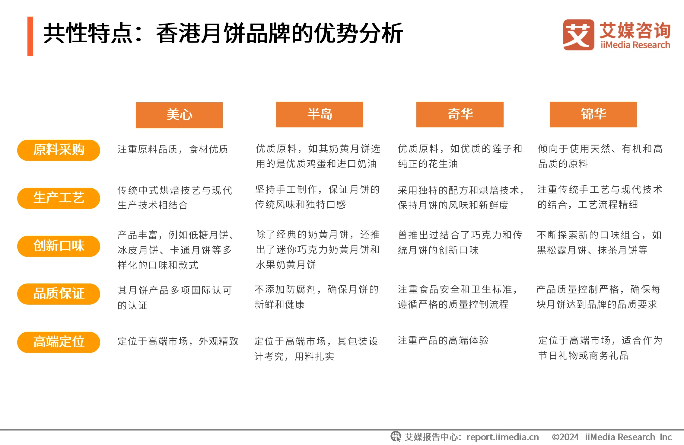 艾媒咨询互联网金融_艾媒咨询在业界怎么样_