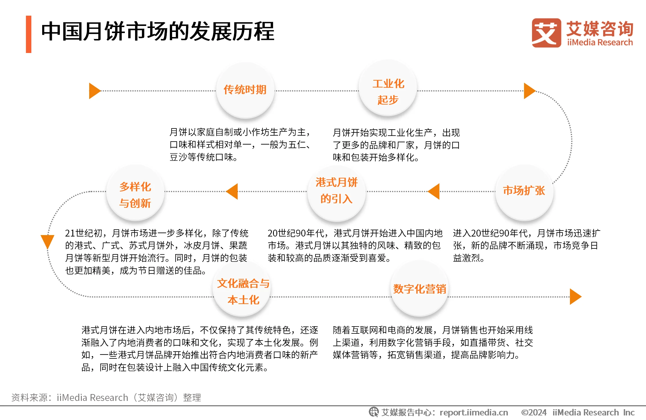 艾媒咨询互联网金融_艾媒咨询在业界怎么样_