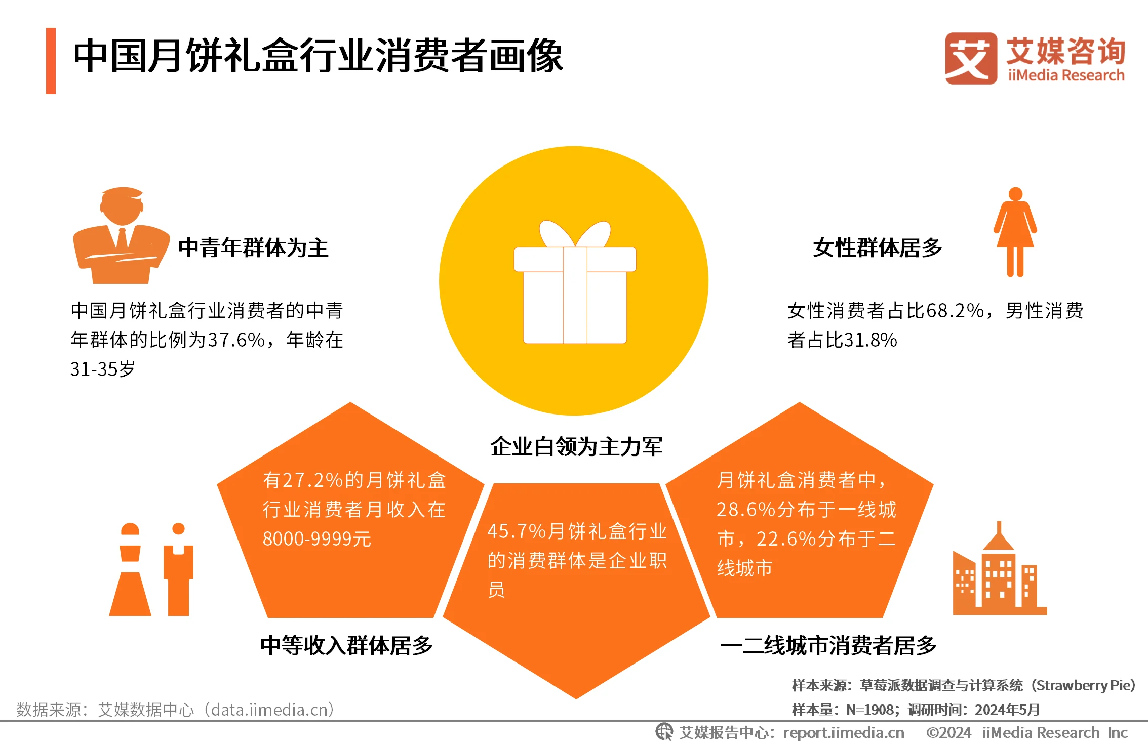 艾媒咨询互联网金融_艾媒咨询在业界怎么样_
