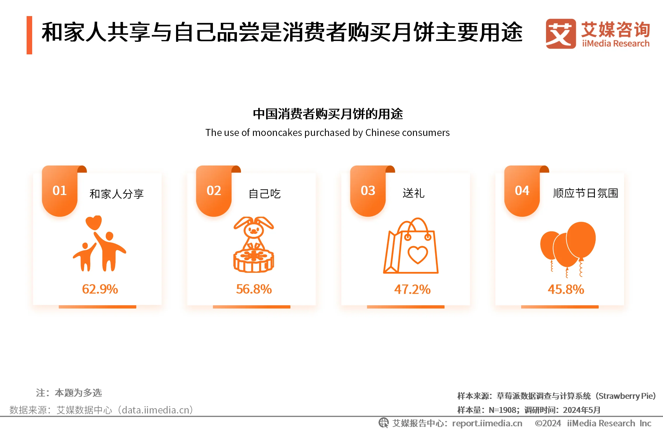 艾媒咨询互联网金融_艾媒咨询在业界怎么样_