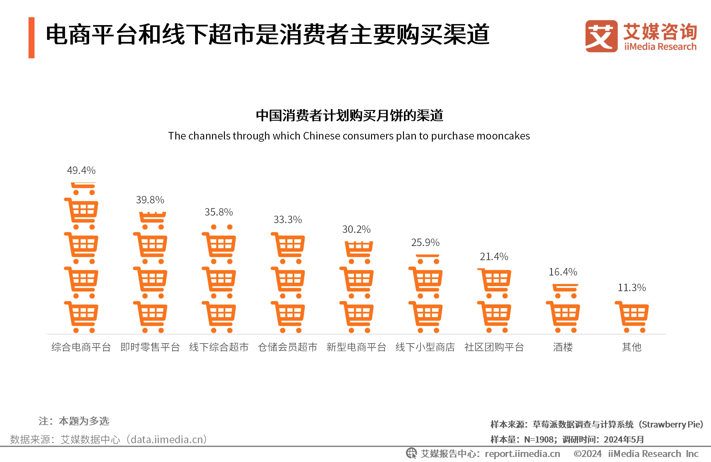 艾媒咨询在业界怎么样_艾媒咨询互联网金融_