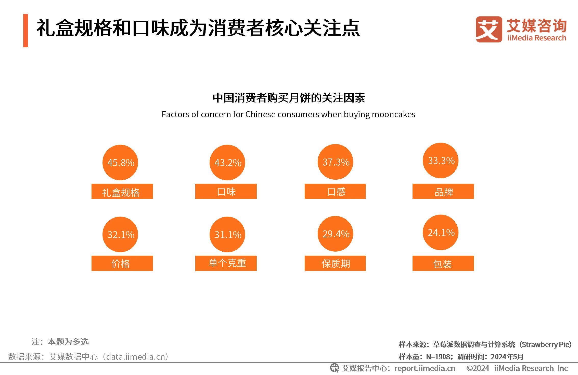 _艾媒咨询在业界怎么样_艾媒咨询互联网金融