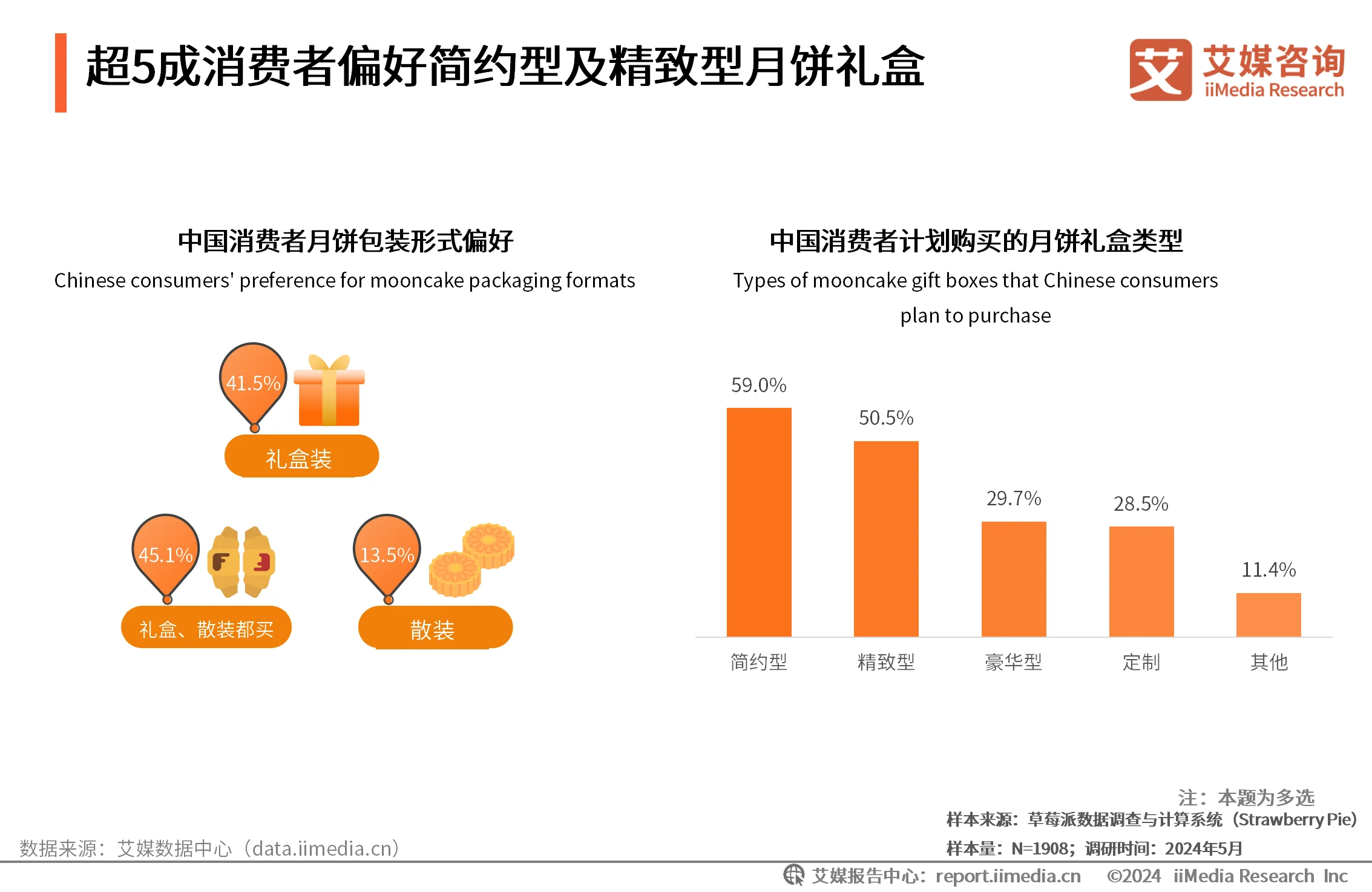 艾媒咨询在业界怎么样__艾媒咨询互联网金融