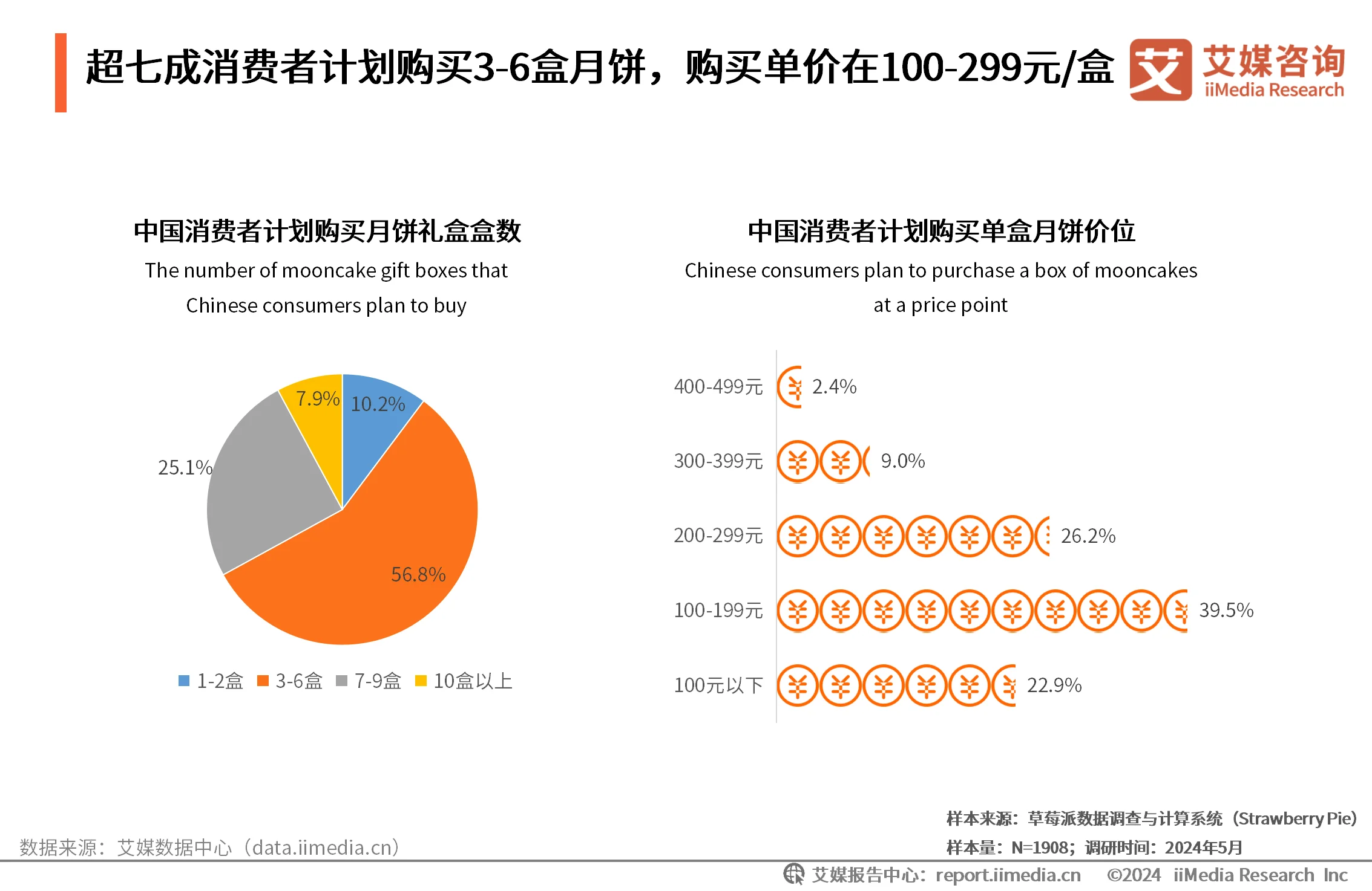 艾媒咨询互联网金融__艾媒咨询在业界怎么样