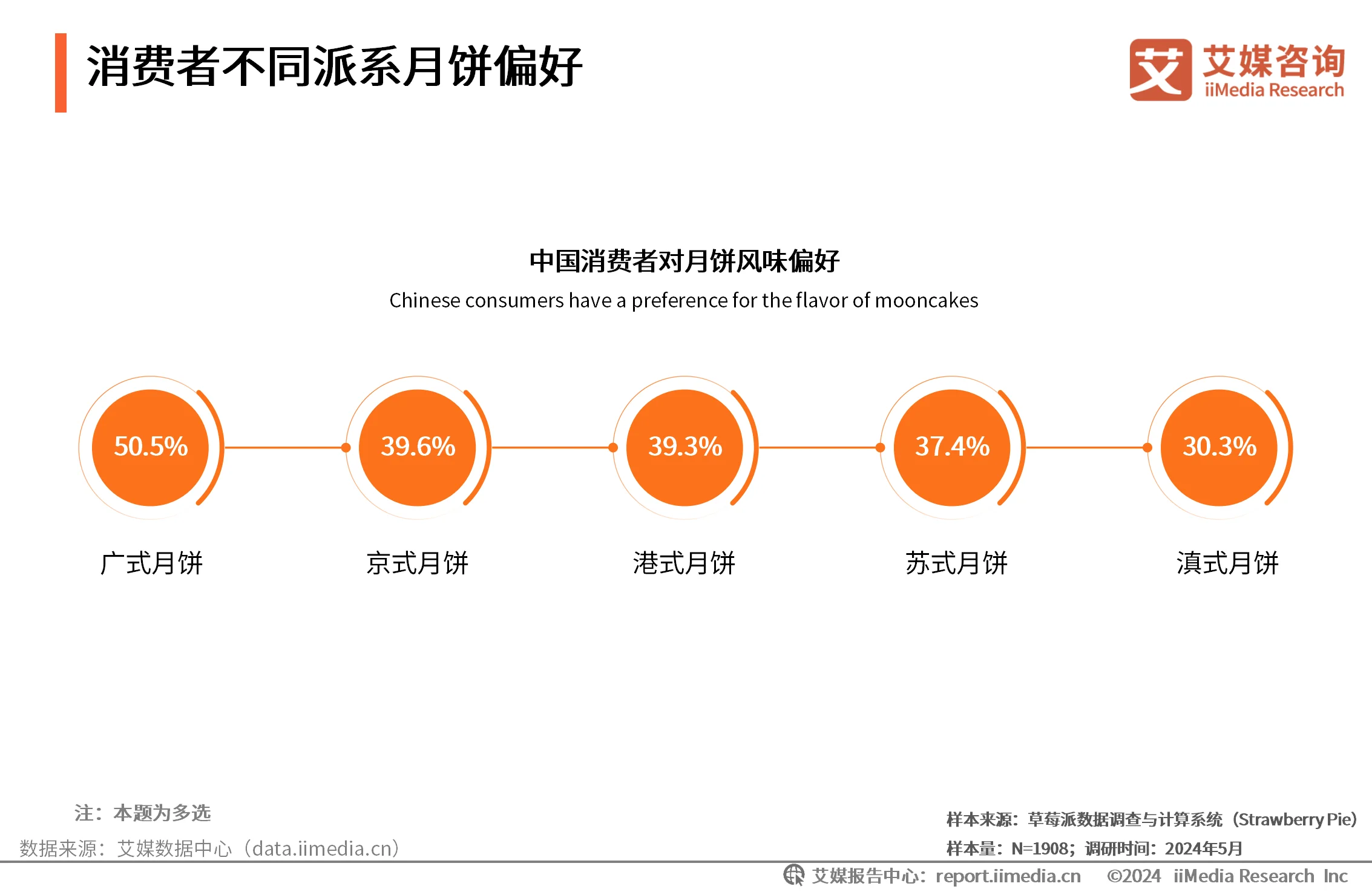 _艾媒咨询互联网金融_艾媒咨询在业界怎么样