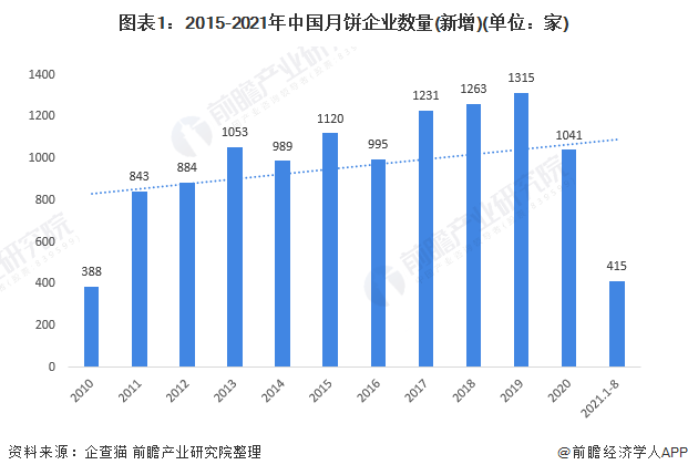 艾媒咨询互联网金融__艾媒咨询在业界怎么样