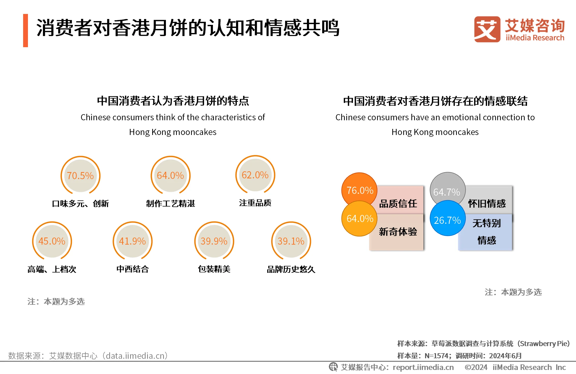 艾媒咨询互联网金融_艾媒咨询在业界怎么样_
