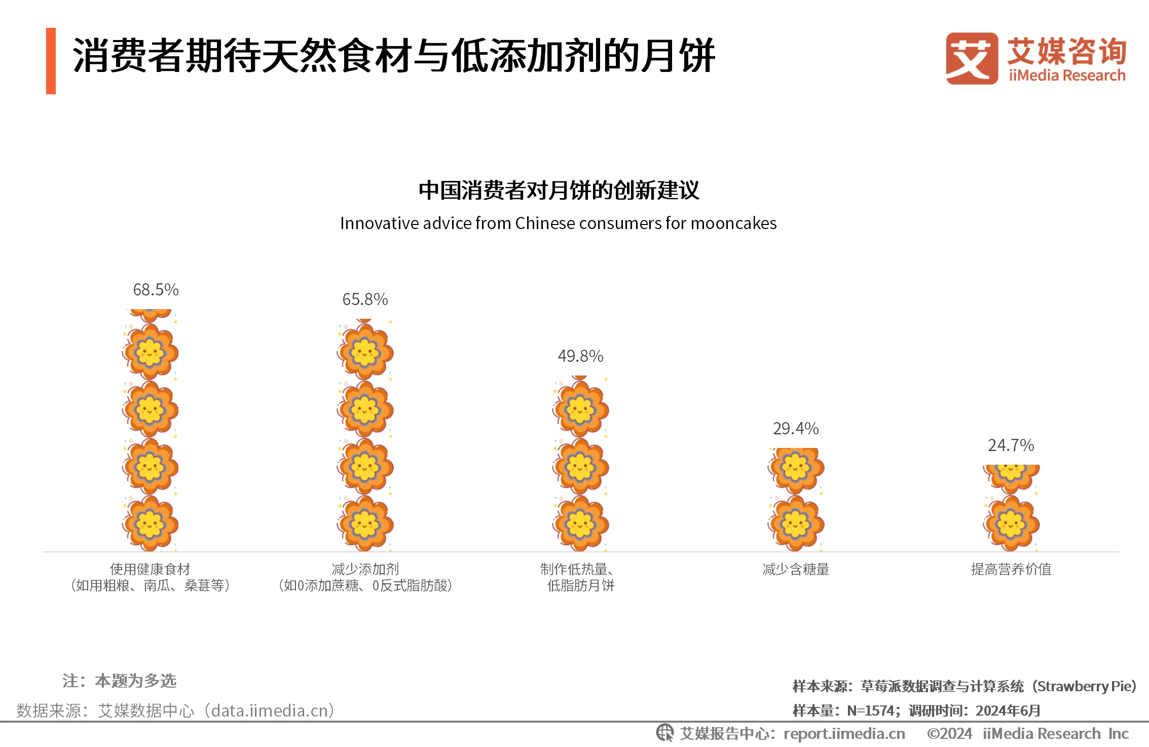 艾媒咨询在业界怎么样__艾媒咨询互联网金融
