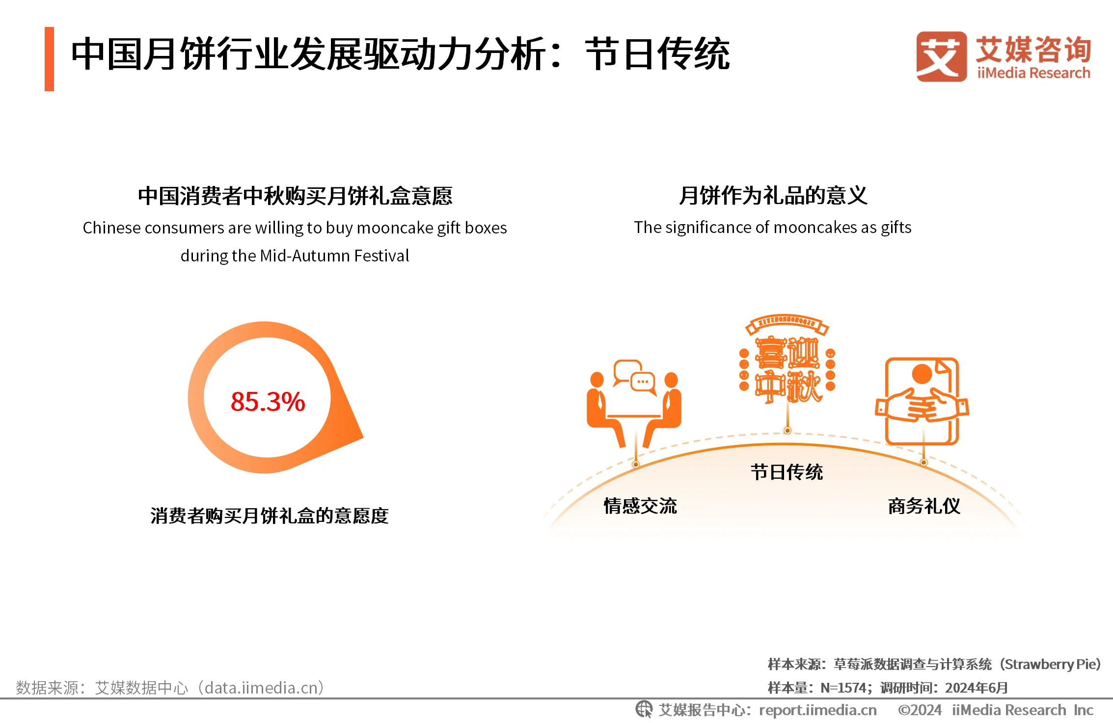 艾媒咨询在业界怎么样_艾媒咨询互联网金融_