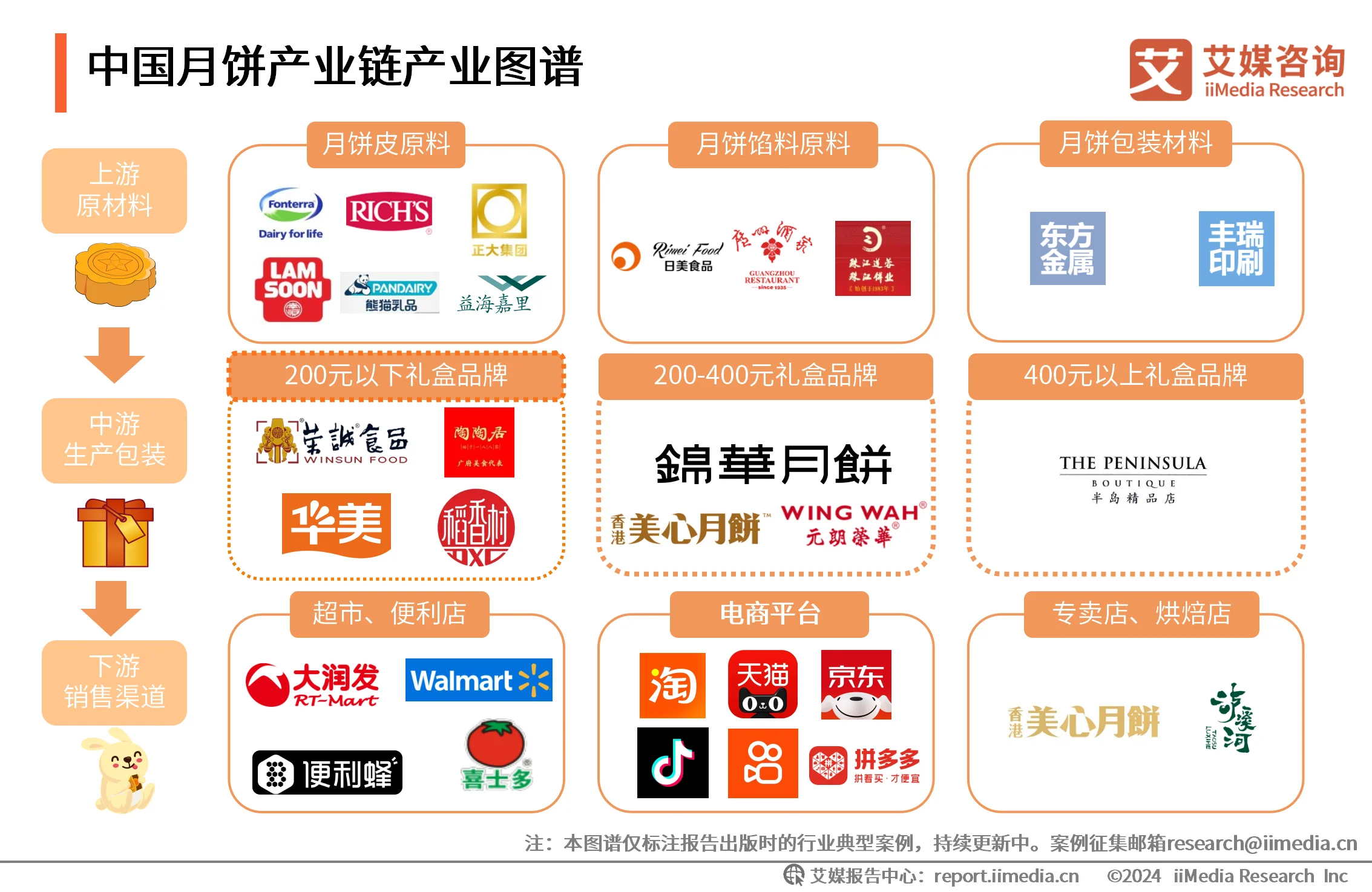 _艾媒咨询在业界怎么样_艾媒咨询互联网金融