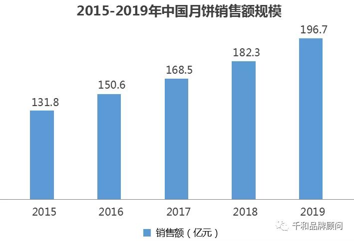 艾媒咨询在业界怎么样_艾媒咨询互联网金融_