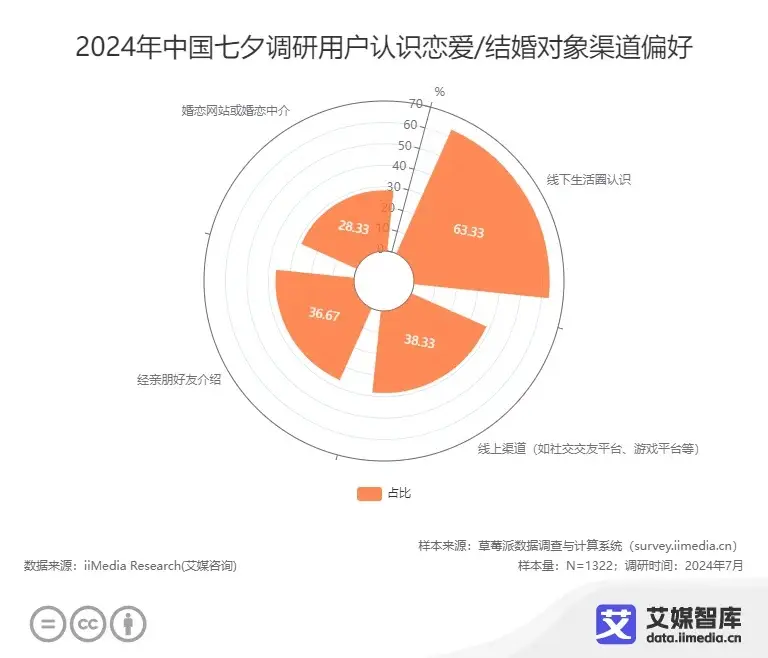 _无人驾驶汽车行业分析报告_无人驾驶汽车调研