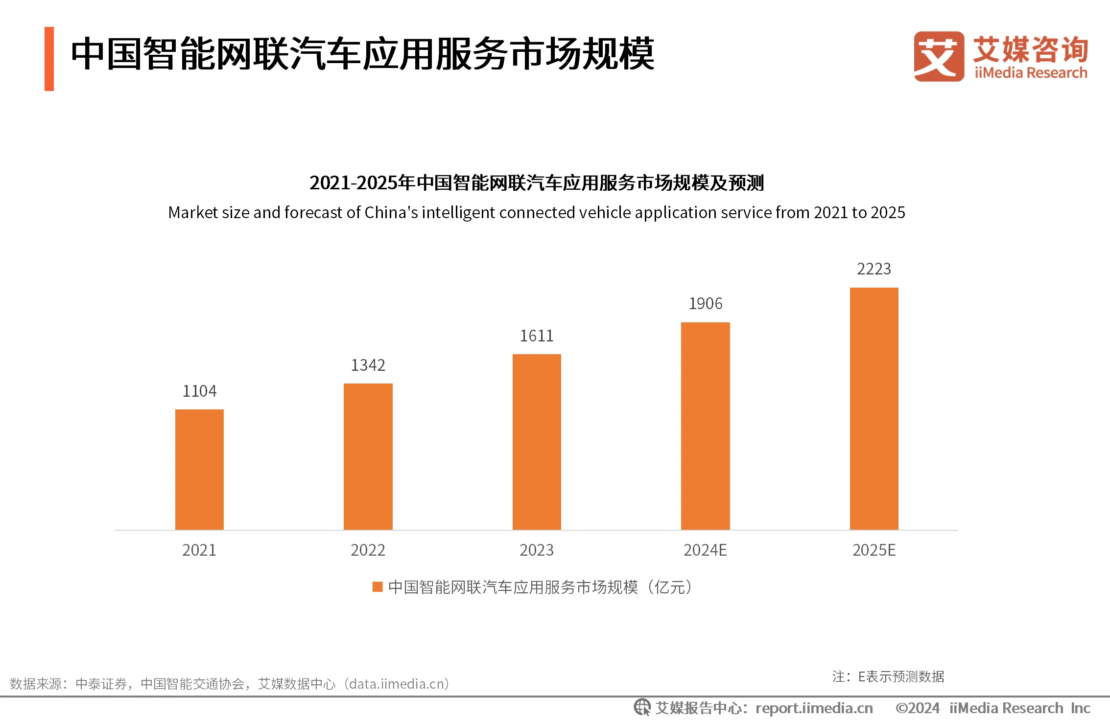 无人驾驶汽车调研__无人驾驶汽车行业分析报告