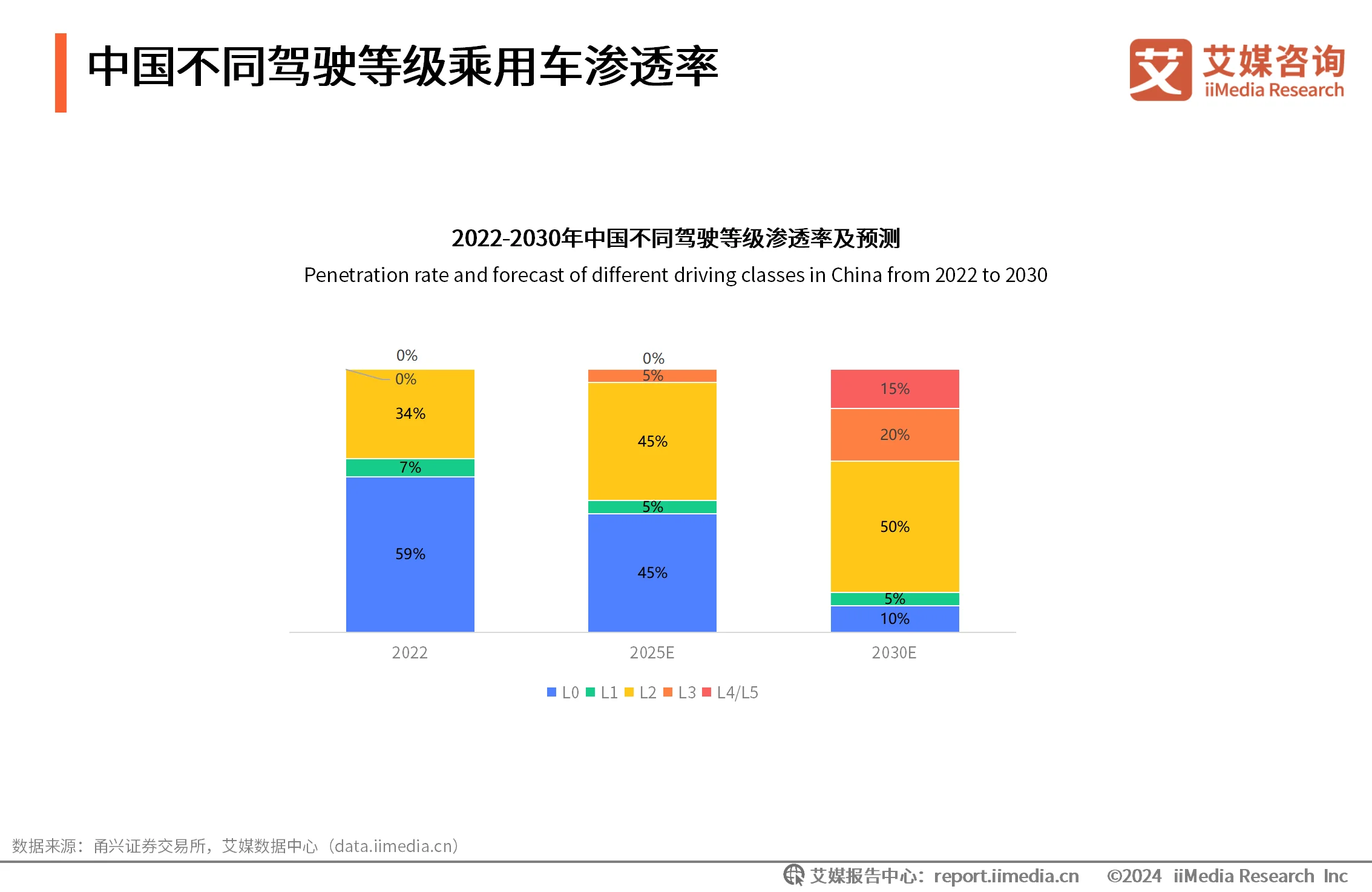 _无人驾驶汽车调研_无人驾驶汽车行业分析报告
