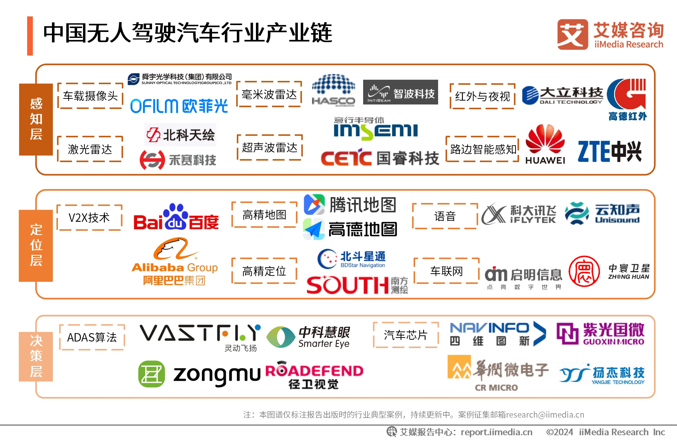 无人驾驶汽车调研__无人驾驶汽车行业分析报告