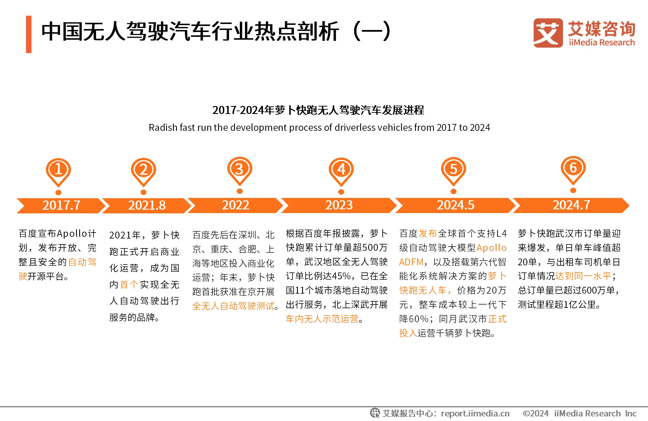 无人驾驶汽车调研__无人驾驶汽车行业分析报告