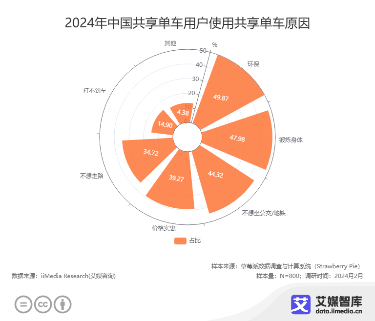 _无人驾驶汽车调研_无人驾驶汽车行业分析报告