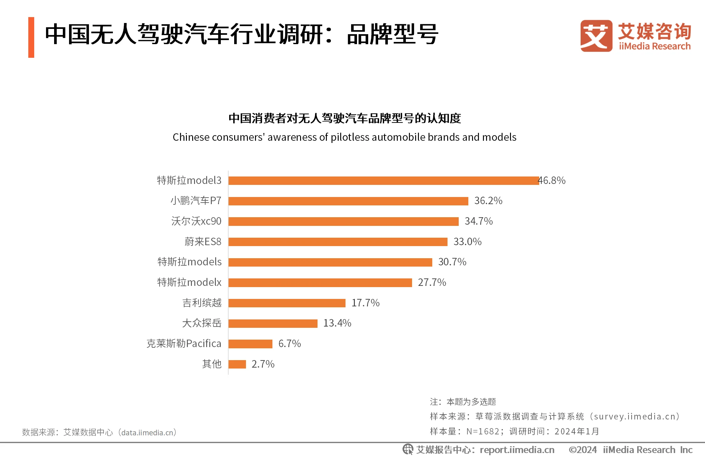 _无人驾驶汽车行业分析报告_无人驾驶汽车调研
