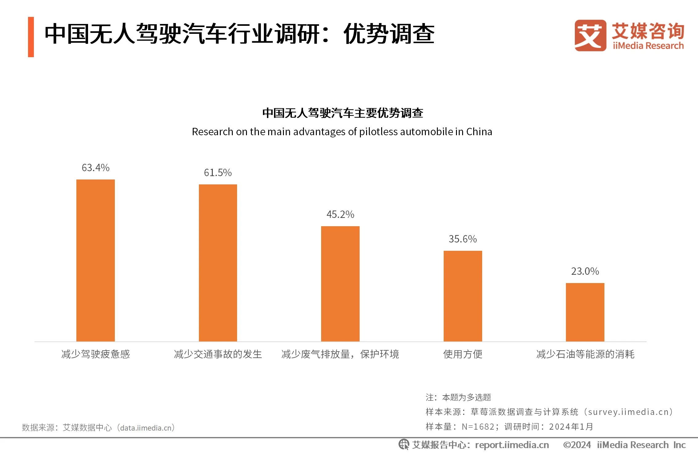 _无人驾驶汽车调研_无人驾驶汽车行业分析报告