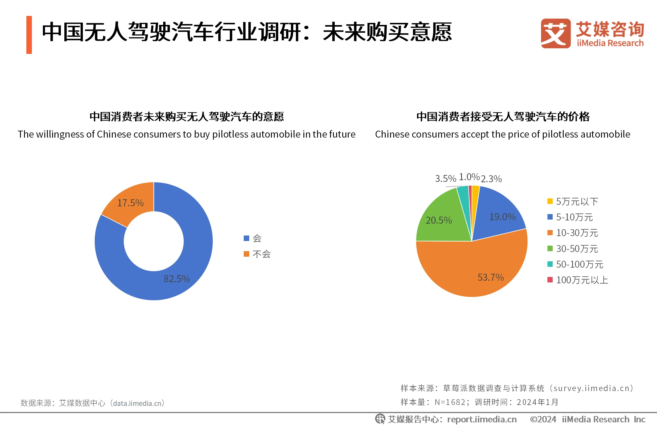 无人驾驶汽车调研_无人驾驶汽车行业分析报告_