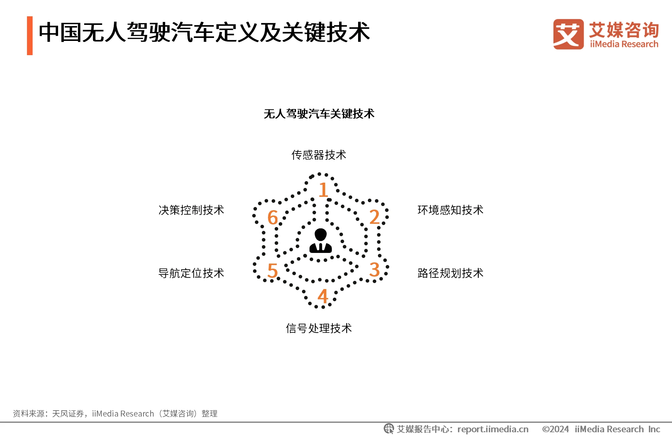 无人驾驶汽车行业分析报告__无人驾驶汽车调研