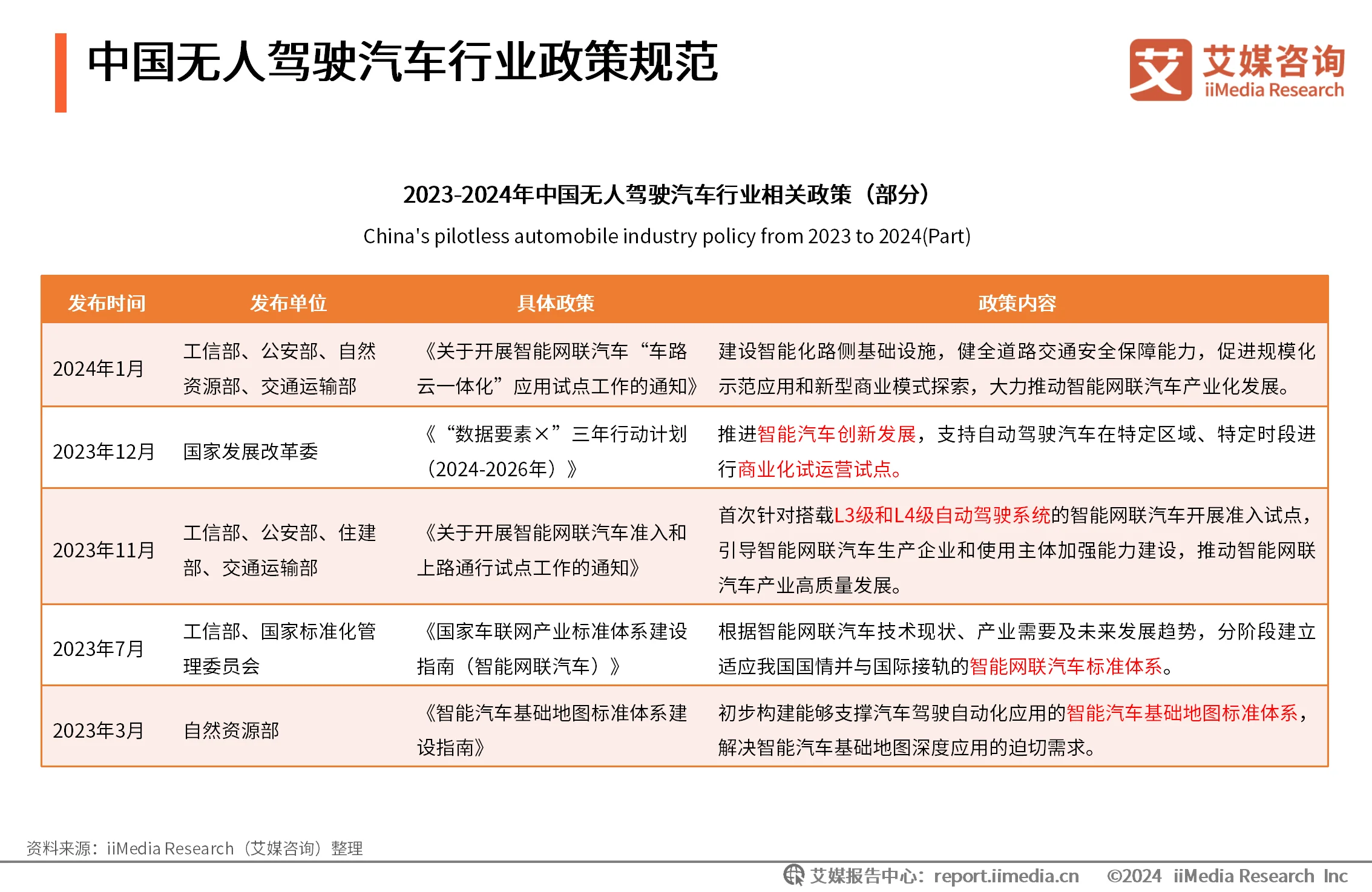 无人驾驶汽车行业分析报告_无人驾驶汽车调研_