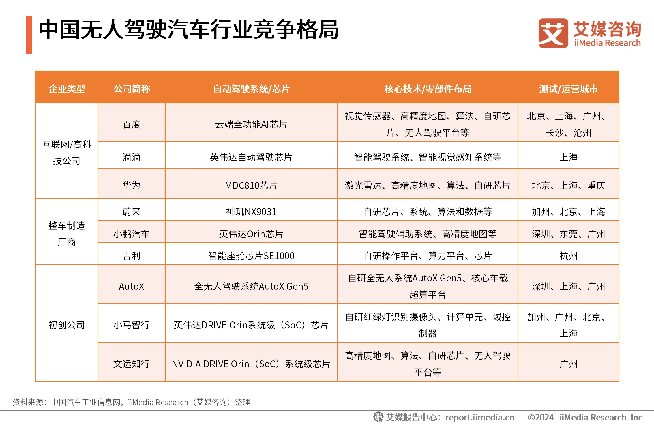 无人驾驶汽车行业分析报告__无人驾驶汽车调研