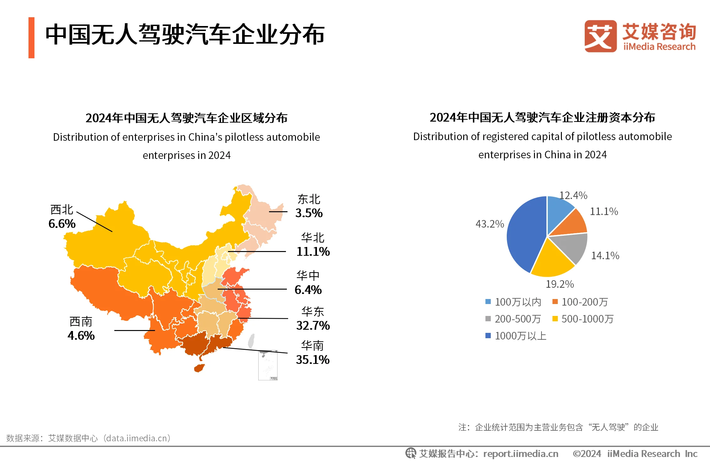 _无人驾驶汽车行业分析报告_无人驾驶汽车调研