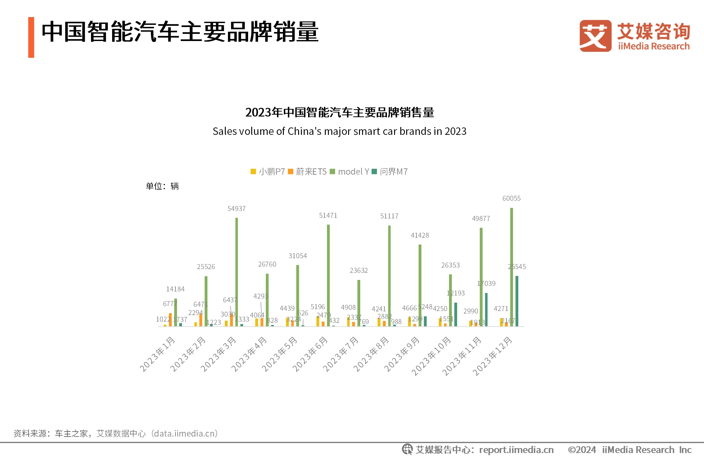 无人驾驶汽车调研_无人驾驶汽车行业分析报告_