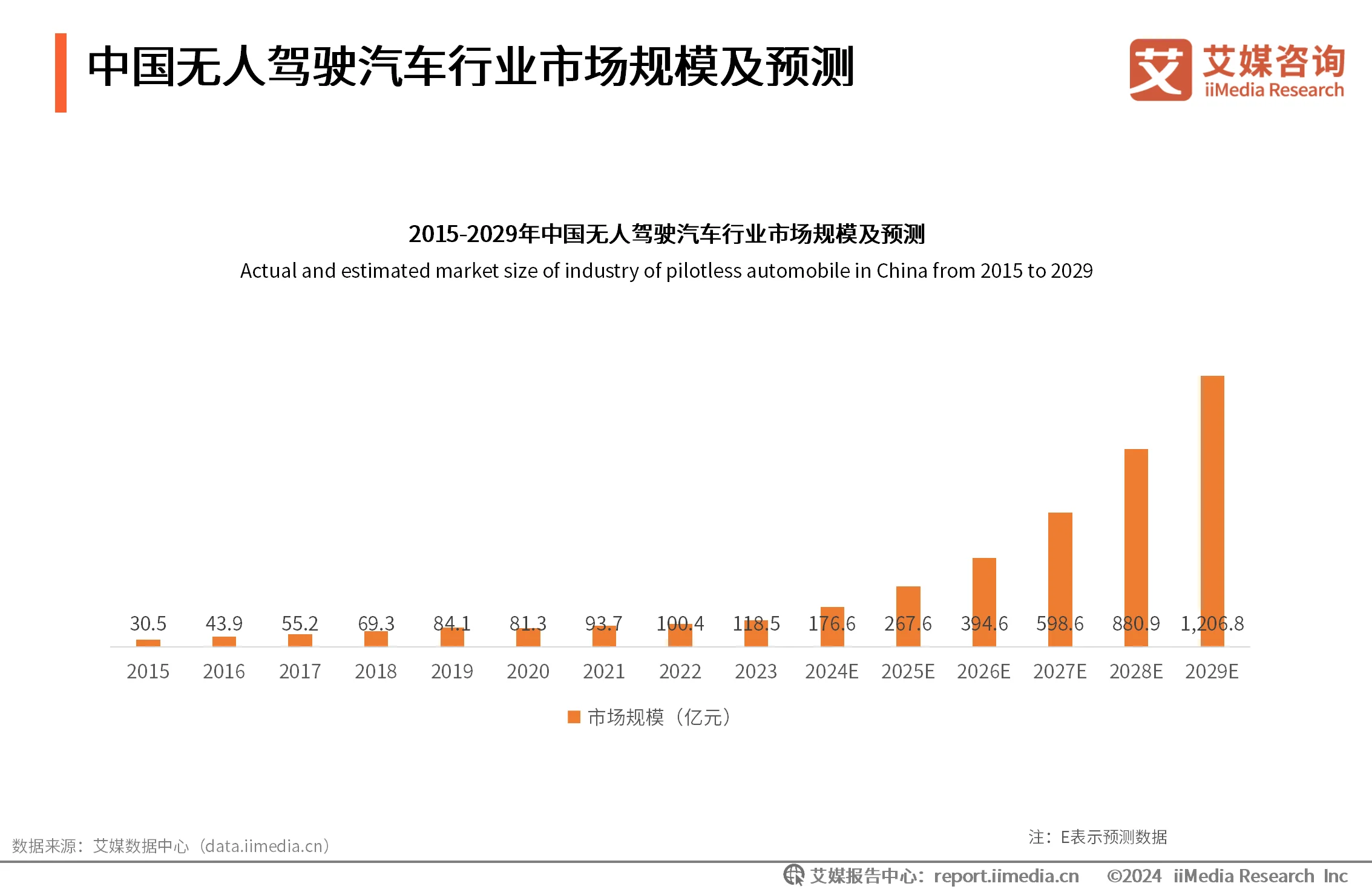 _无人驾驶汽车调研_无人驾驶汽车行业分析报告