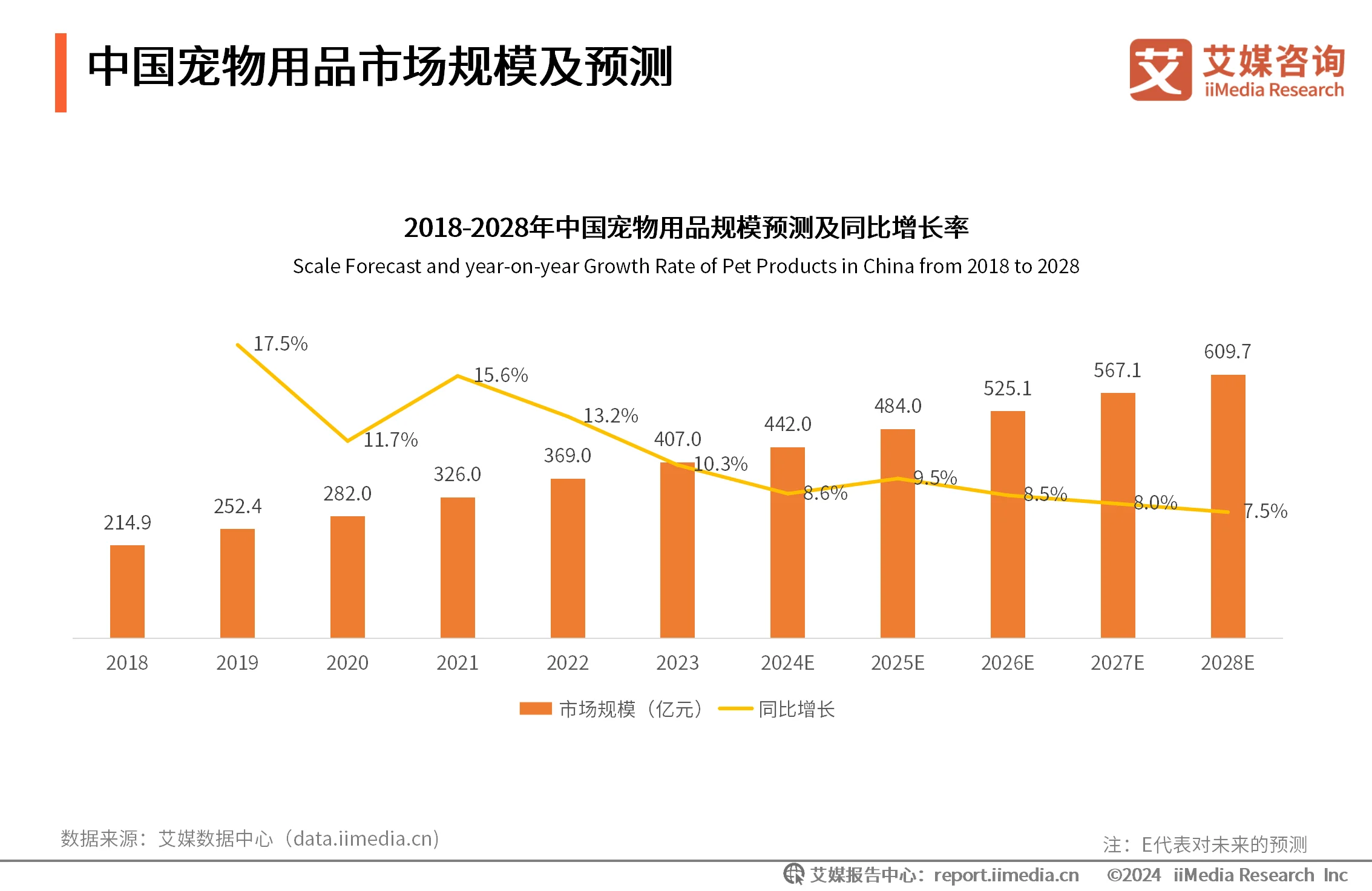 宠物监测系统_宠物检测市场_