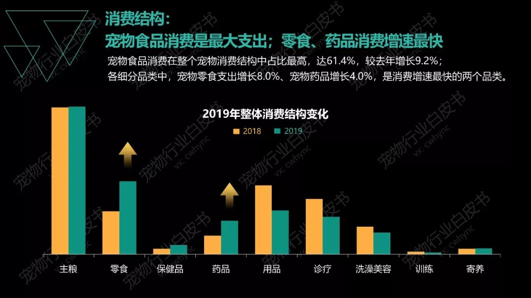 宠物检测市场_宠物监测系统_