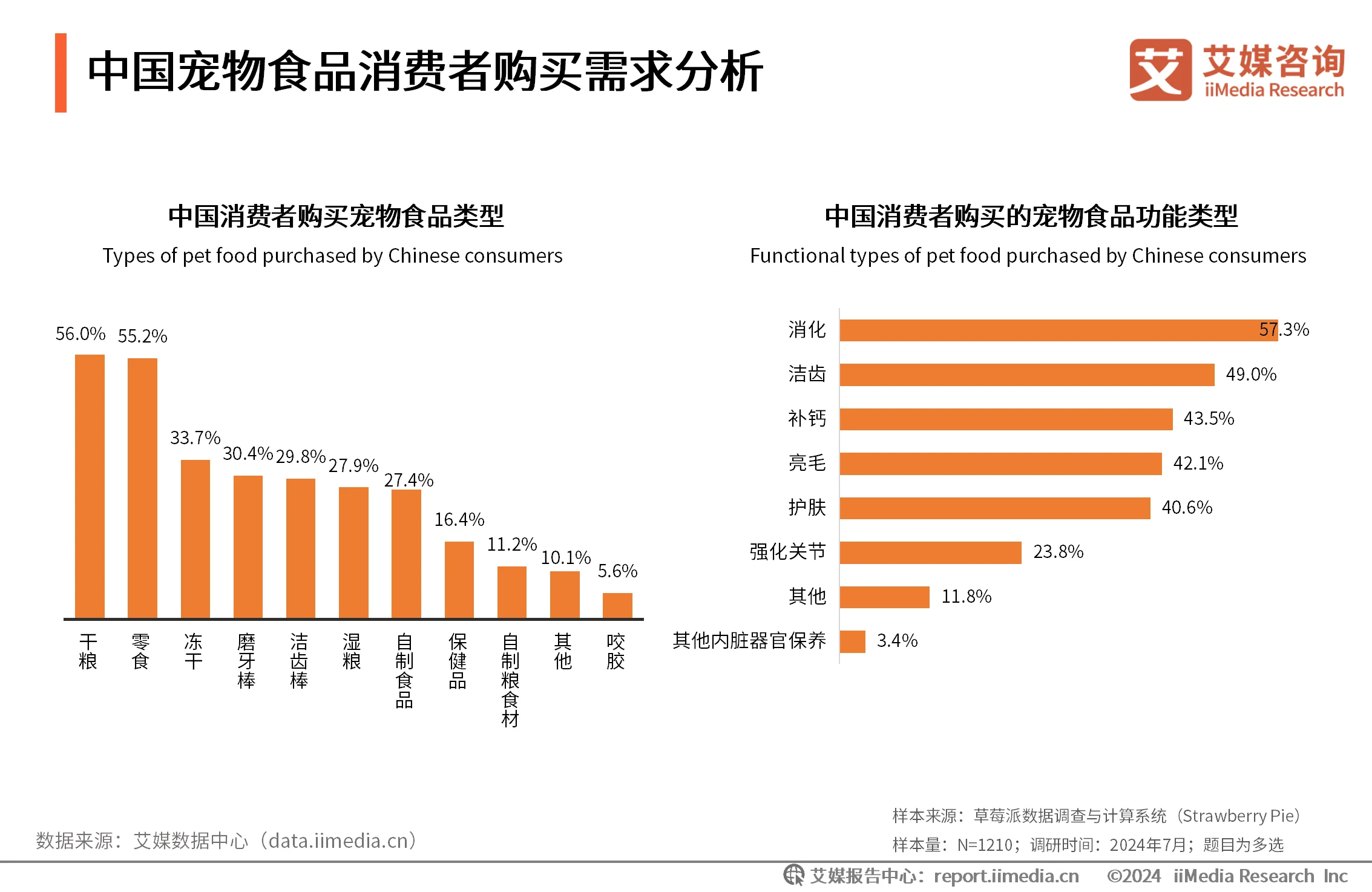 宠物检测市场_宠物监测系统_