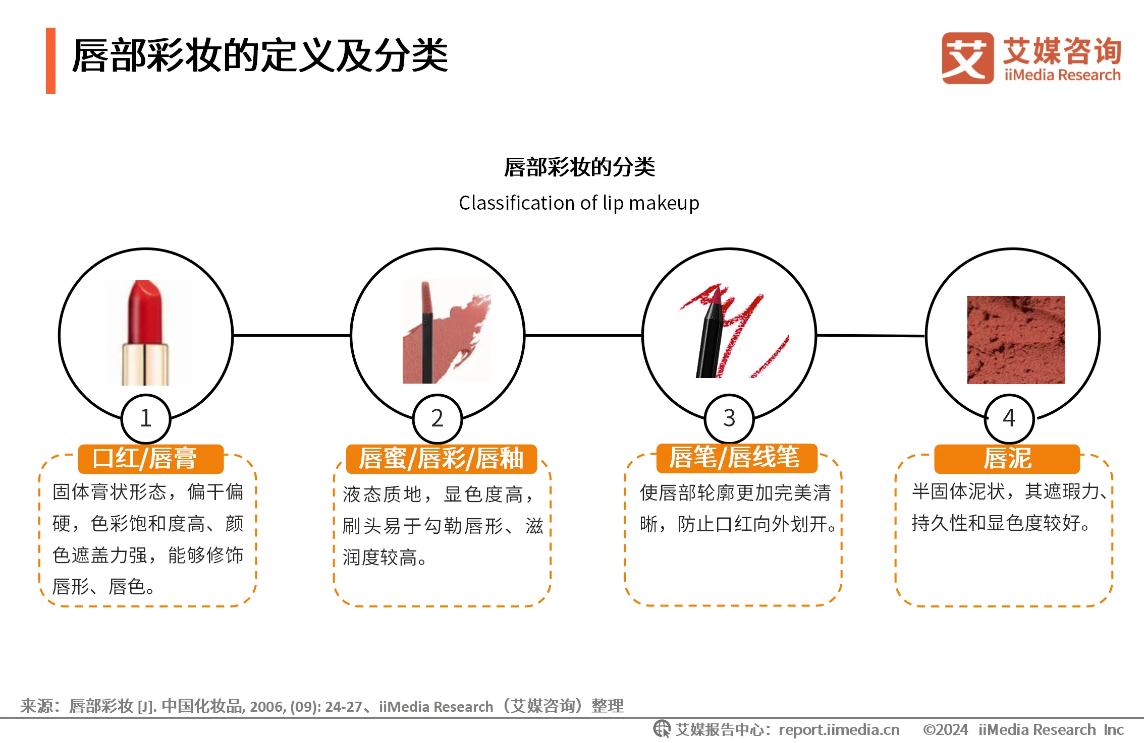 唇部彩妆单品有哪些__彩妆调查