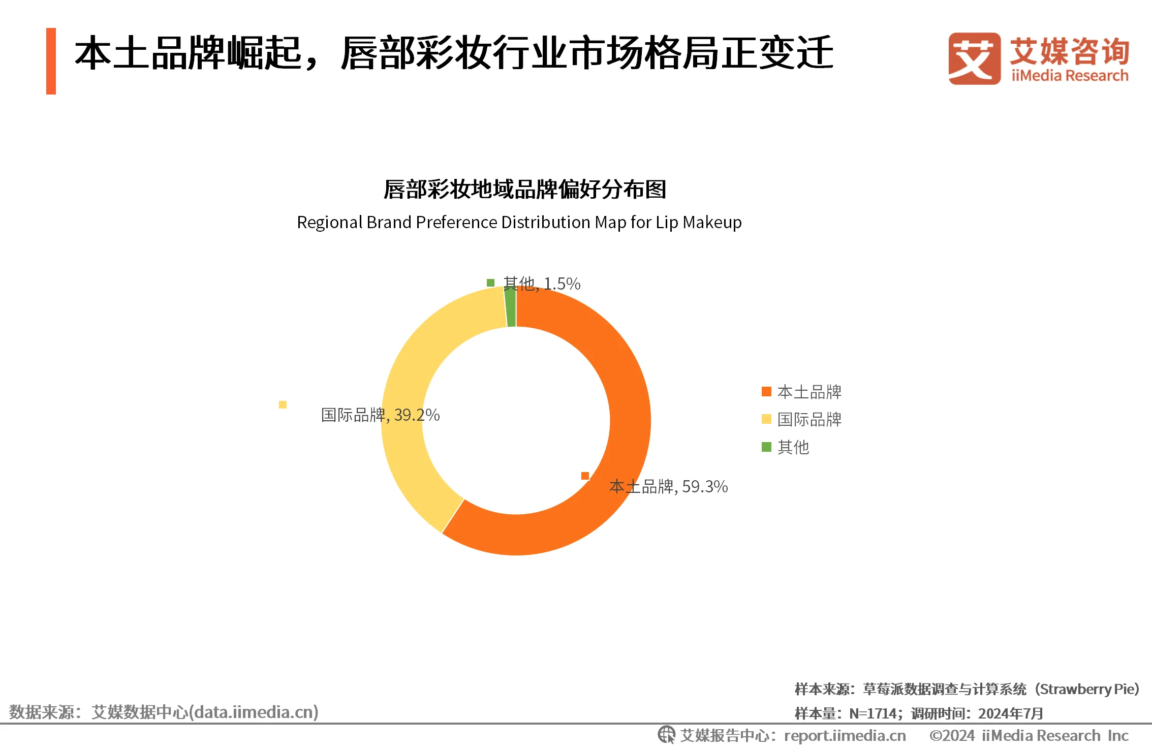 彩妆调查_唇部彩妆单品有哪些_