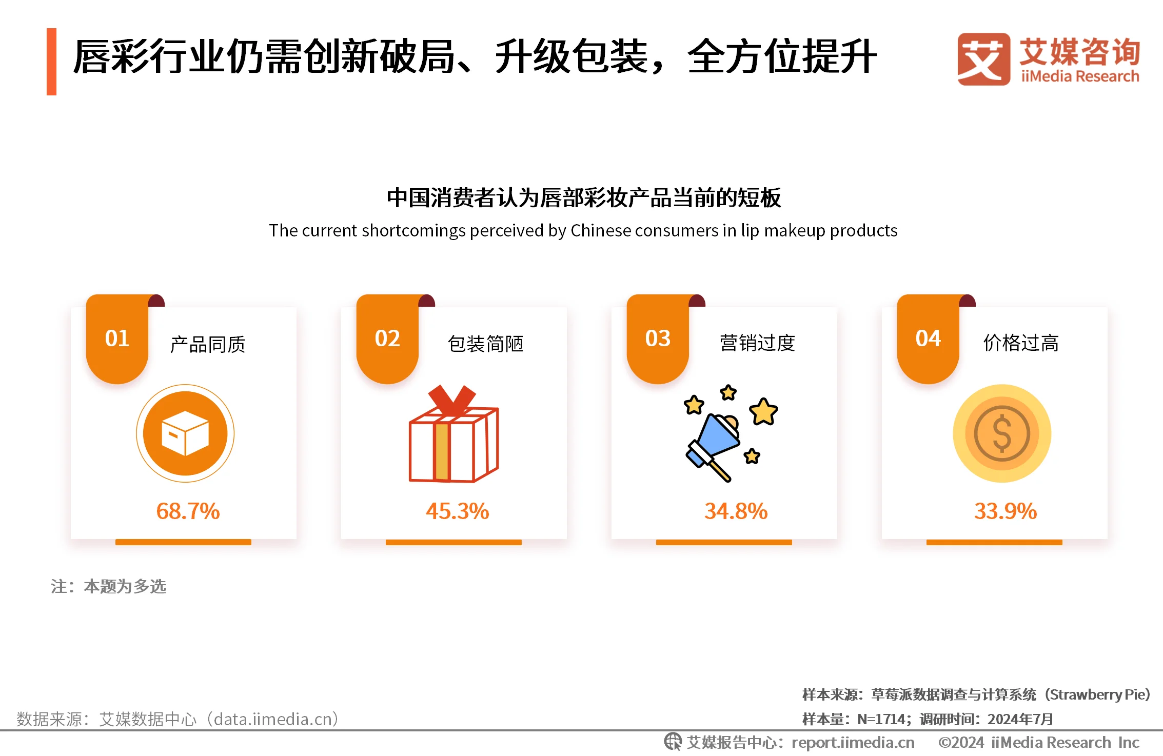 彩妆调查__唇部彩妆单品有哪些
