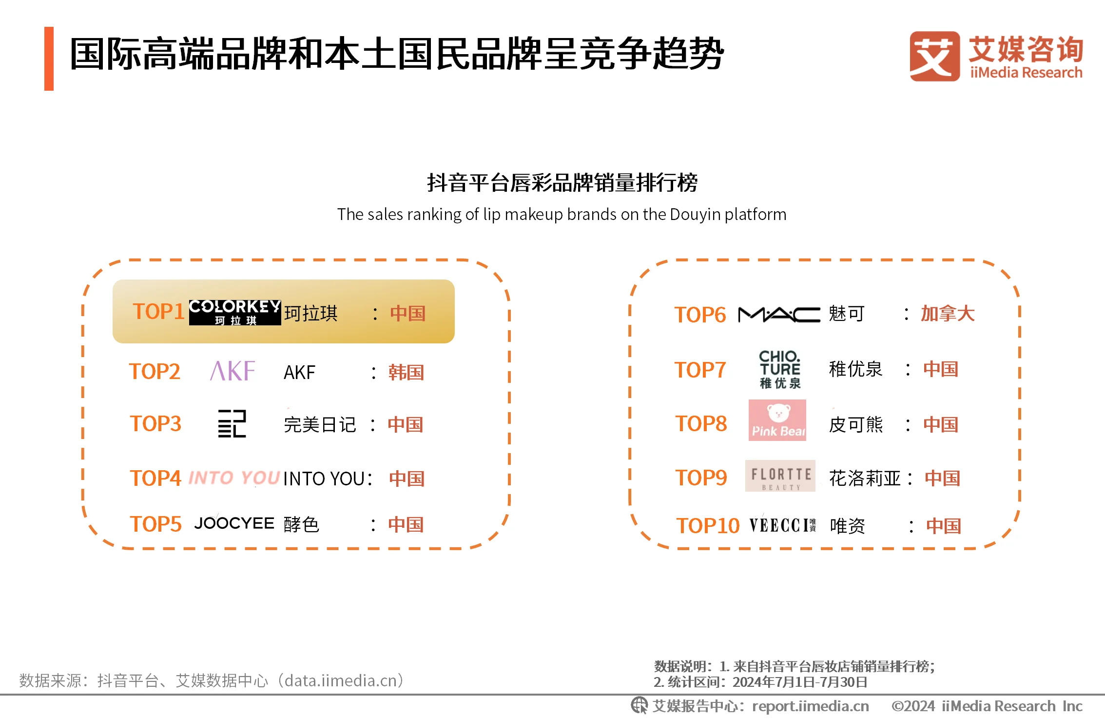 彩妆调查__唇部彩妆单品有哪些