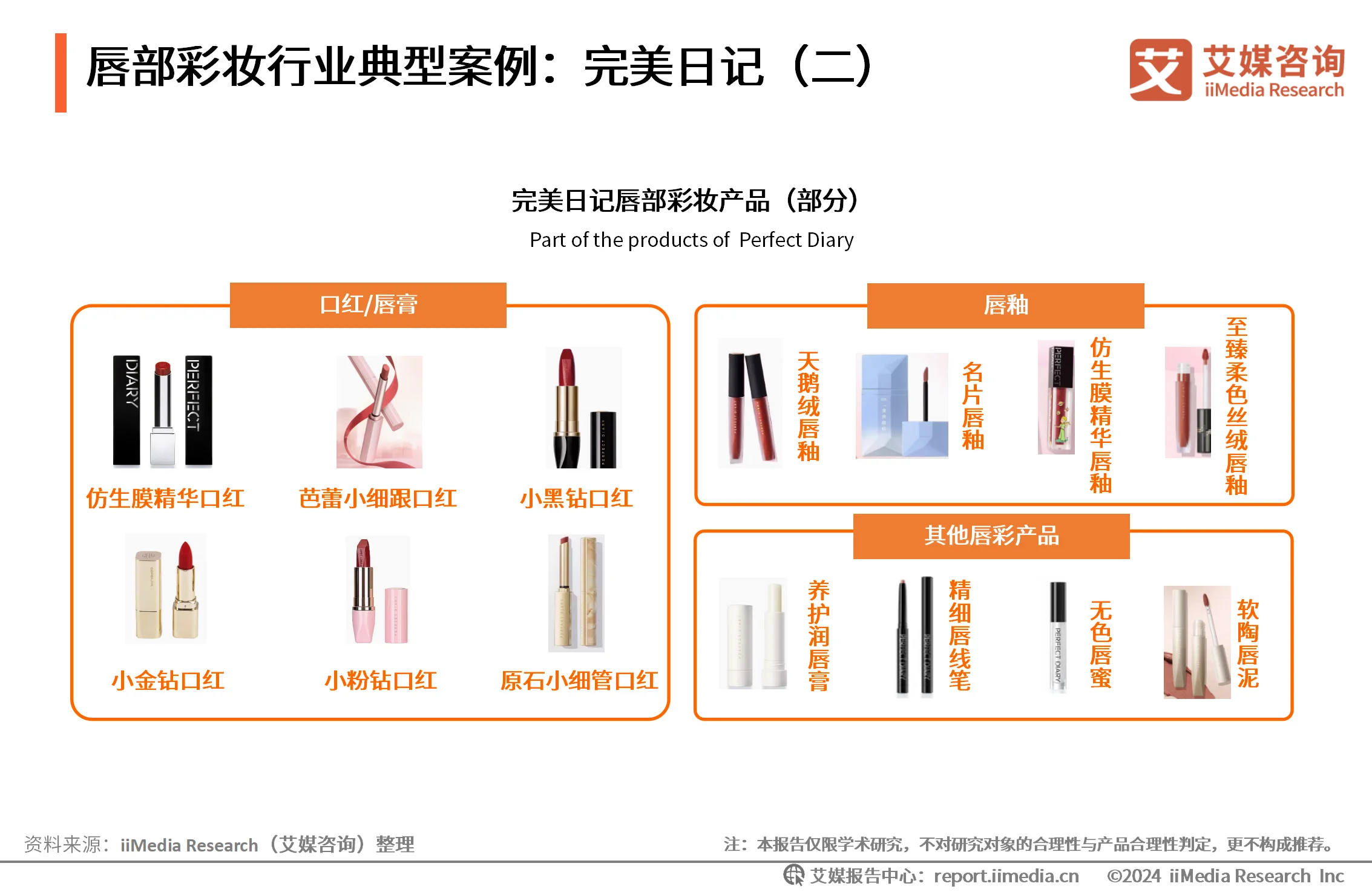 彩妆调查__唇部彩妆单品有哪些